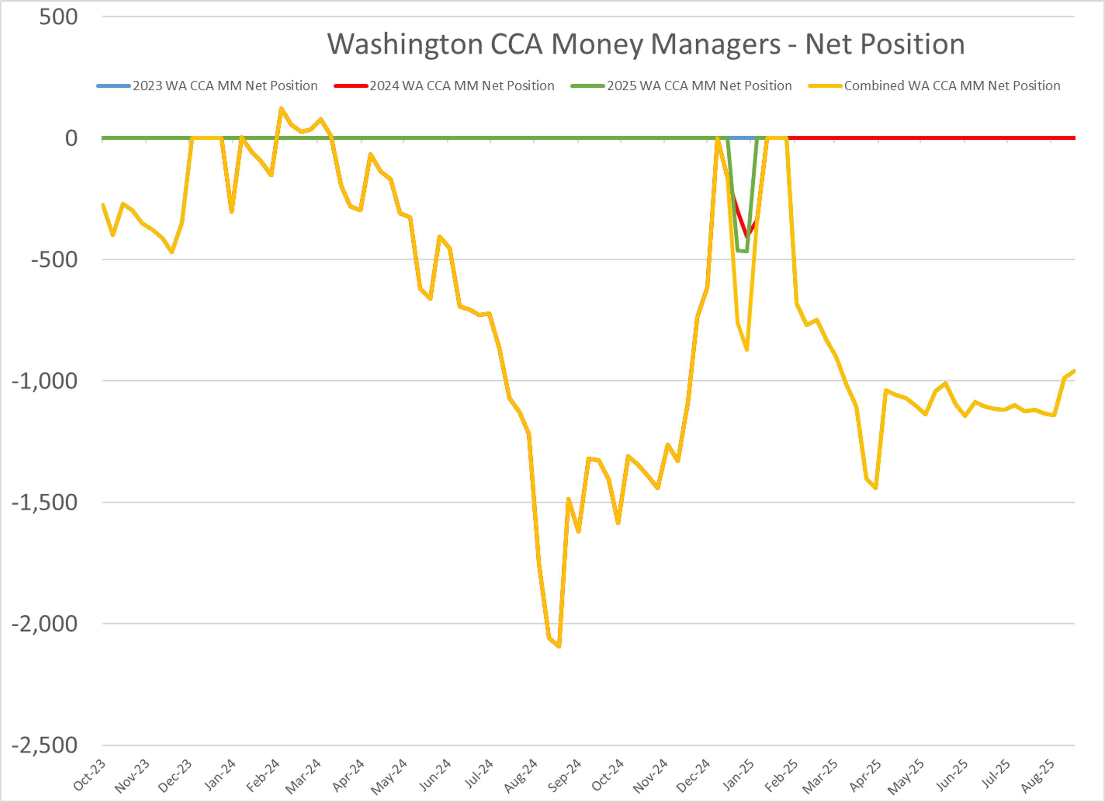 Energy Markets Start The Week With Gains And Potential Supply Concerns