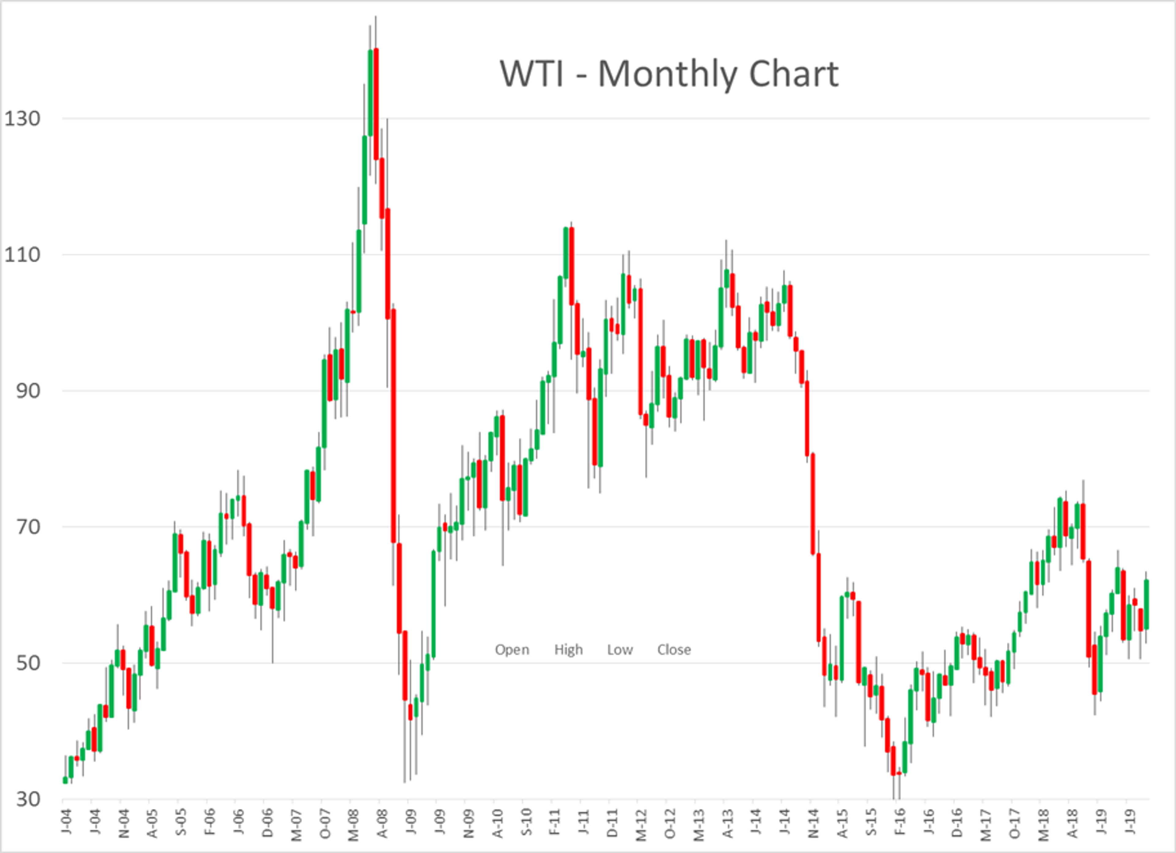 Energy Prices Taking A Breather