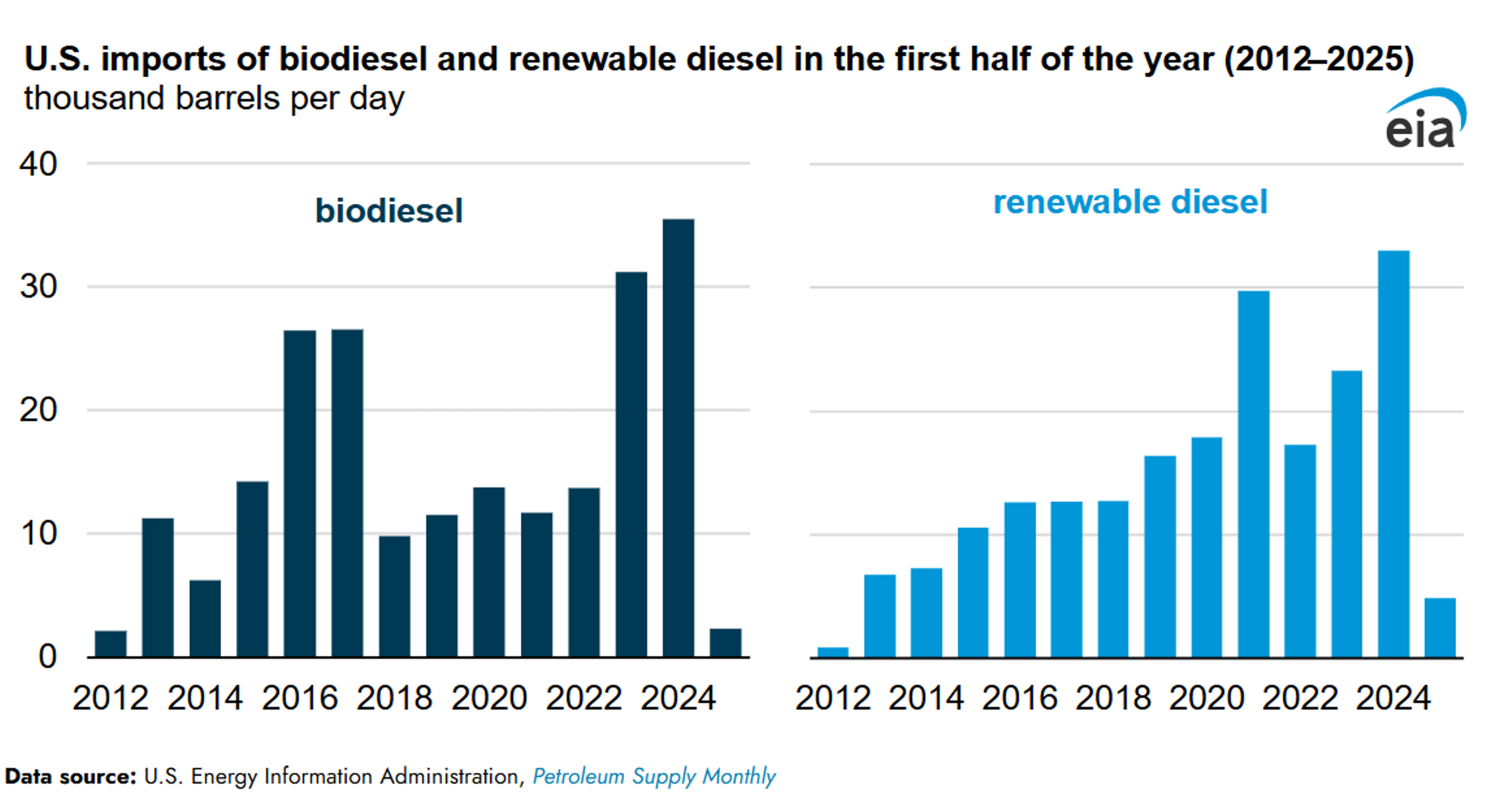 Another Strong Start For Energy Futures With ULSD Leading The Way