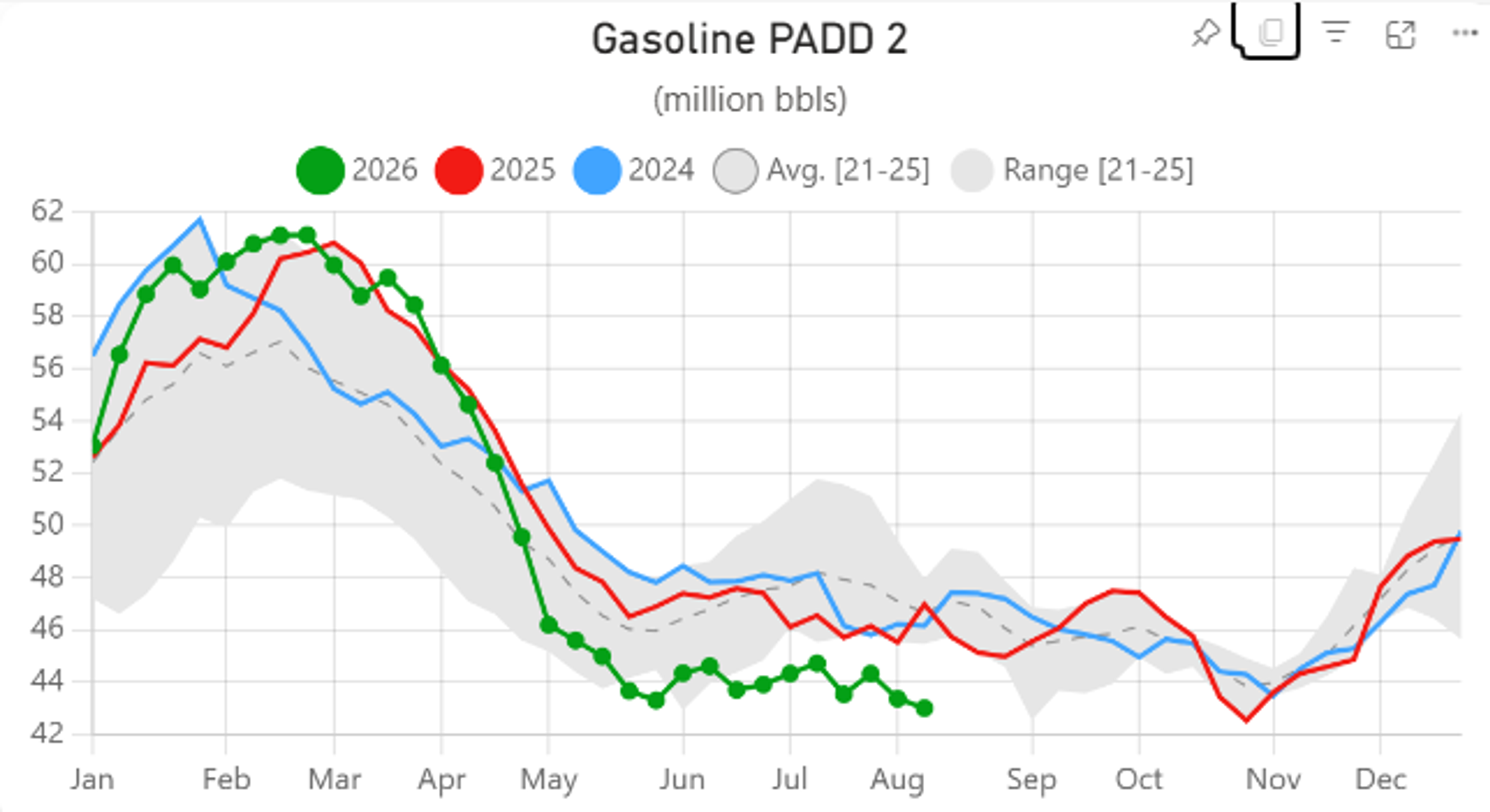 Refineries At Full Capacity Amid Escalating Global Fuel Supply Crunch