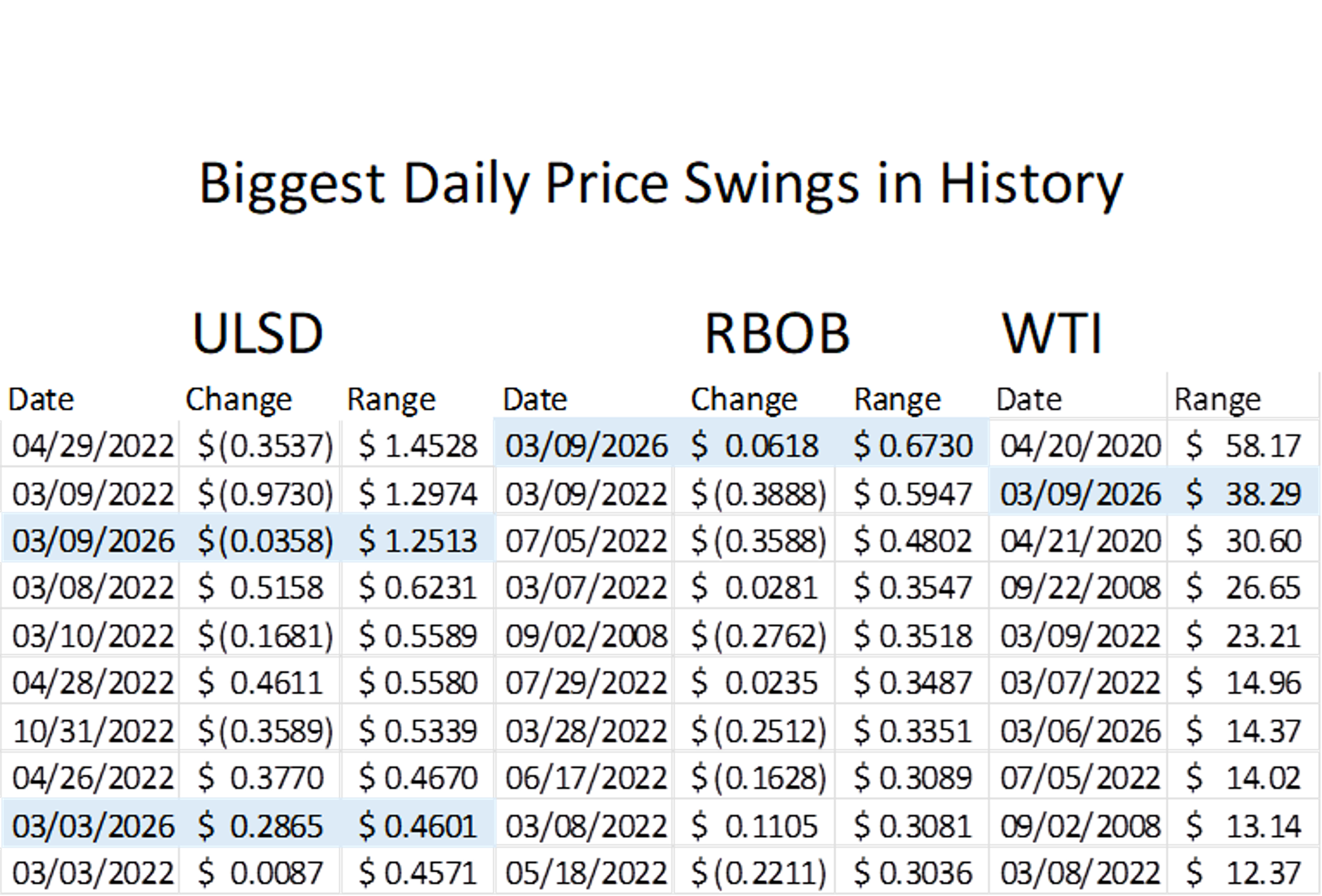 Energy Markets Cool, But Strait Of Hormuz Closure Keeps Risk Elevated