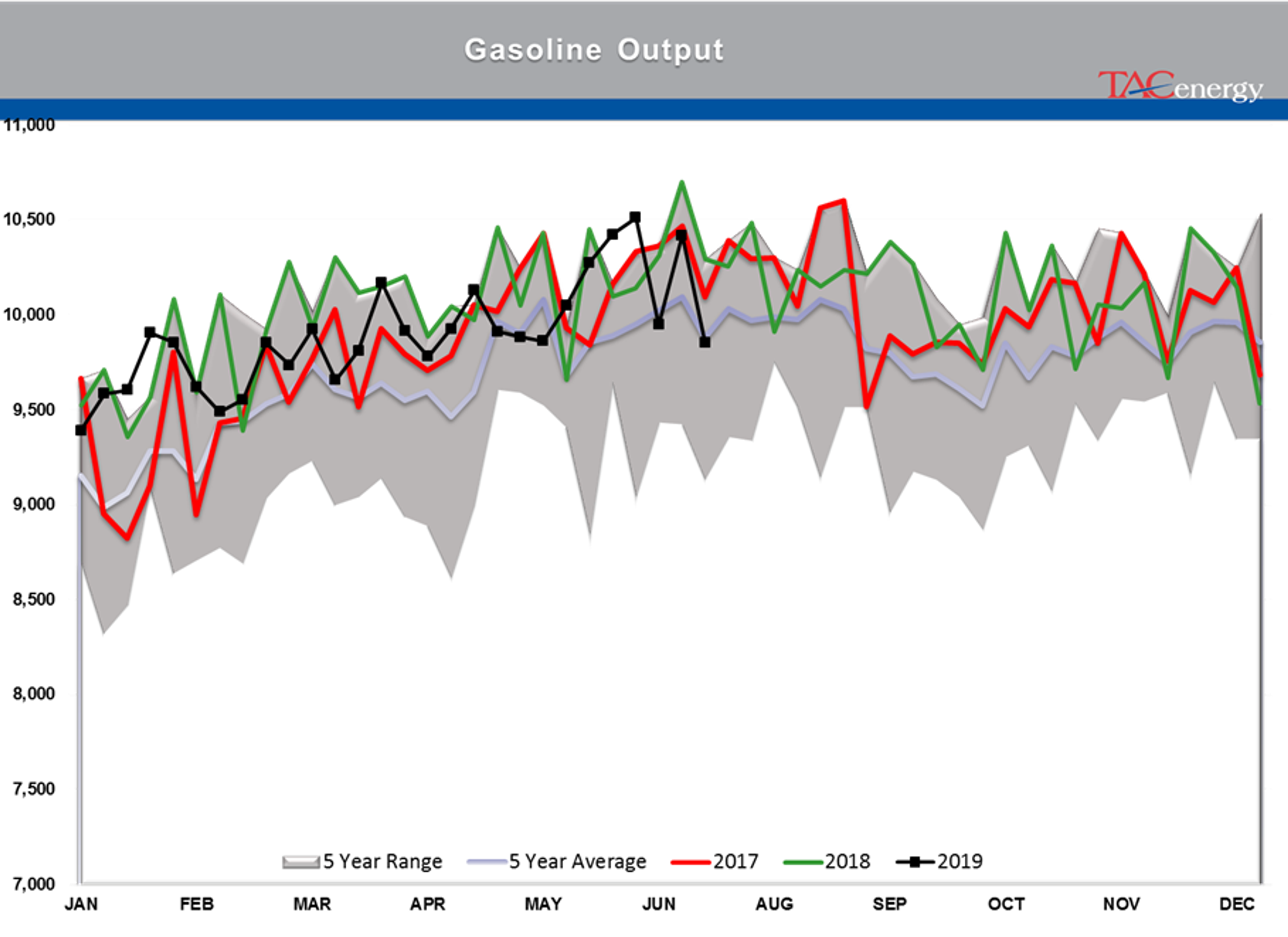 Energy Futures Attempting To Rally