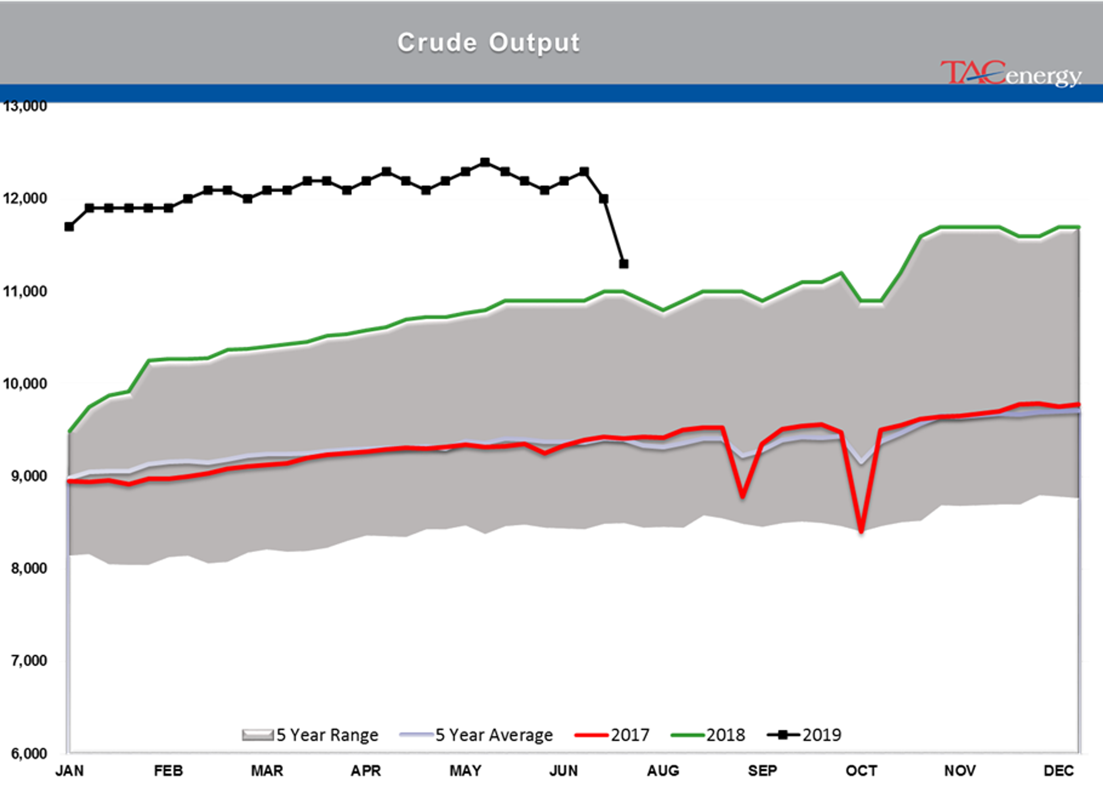 Energy Markets Having Hard Time Making Up Mind