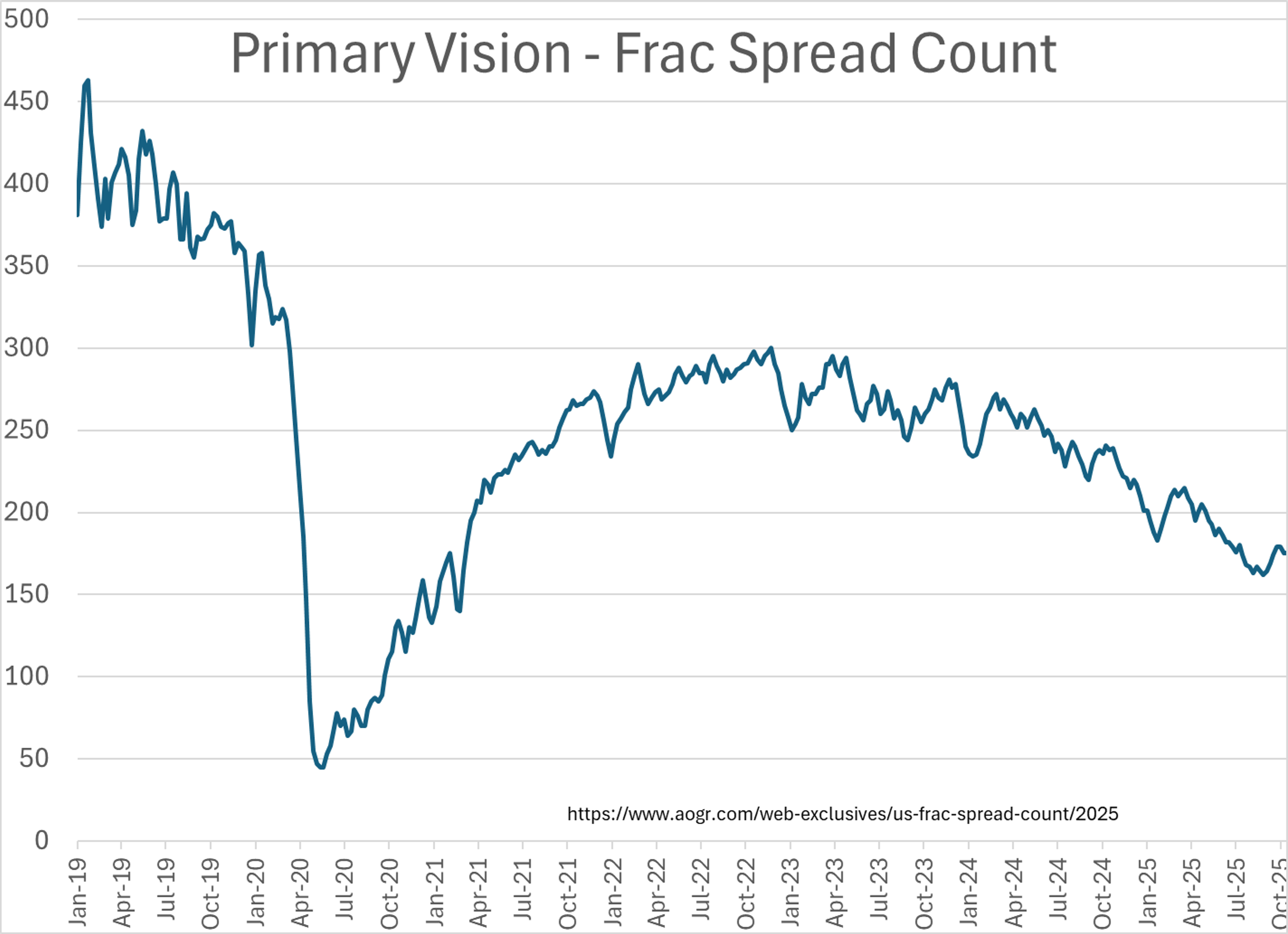 Refinery Fires And Storm Risks Adding To Mixed Markets Start