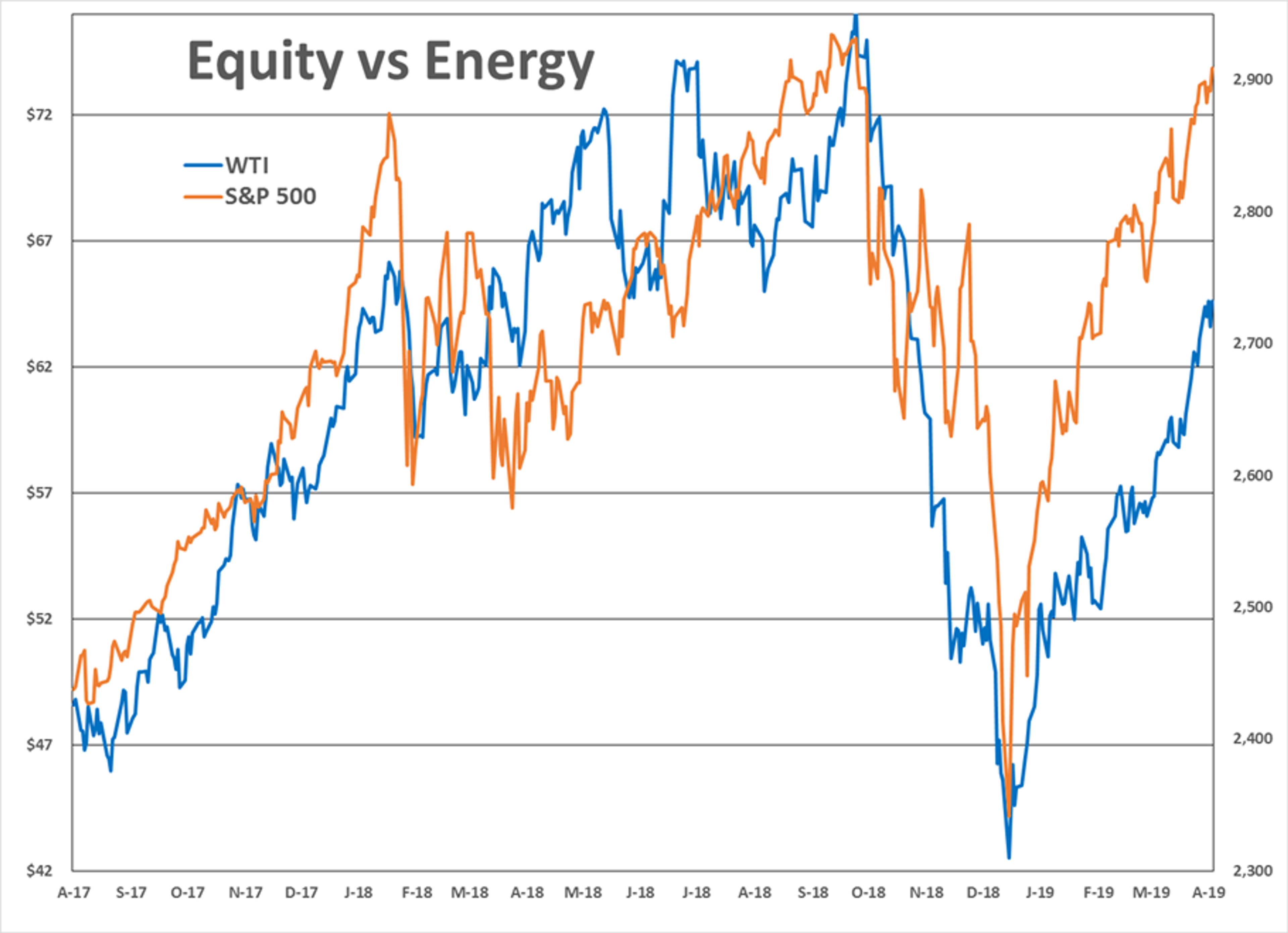 Energy Futures Back On The Move