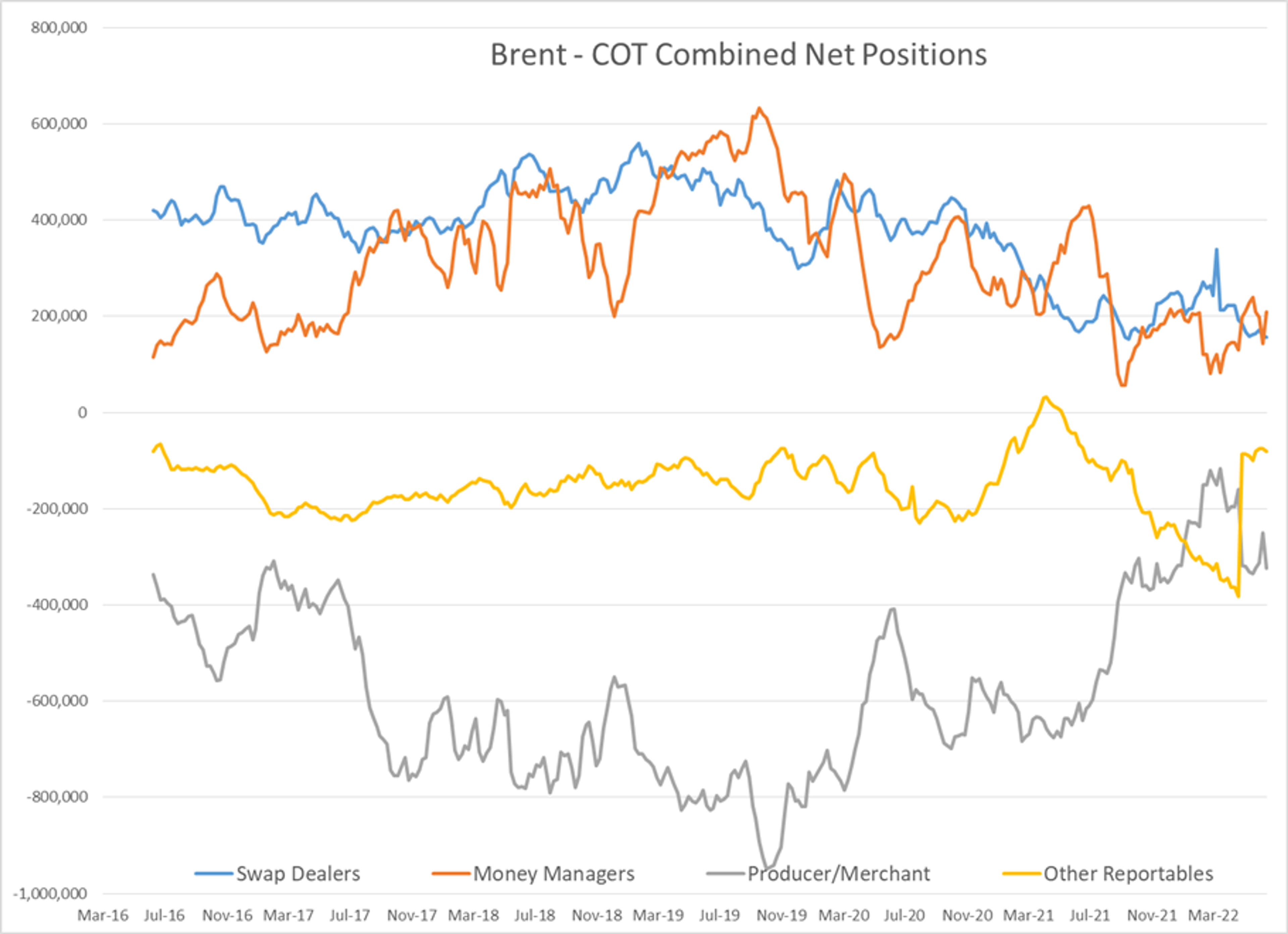 Gasoline Futures Are Attempting To Lead The Energy Complex Higher This Morning