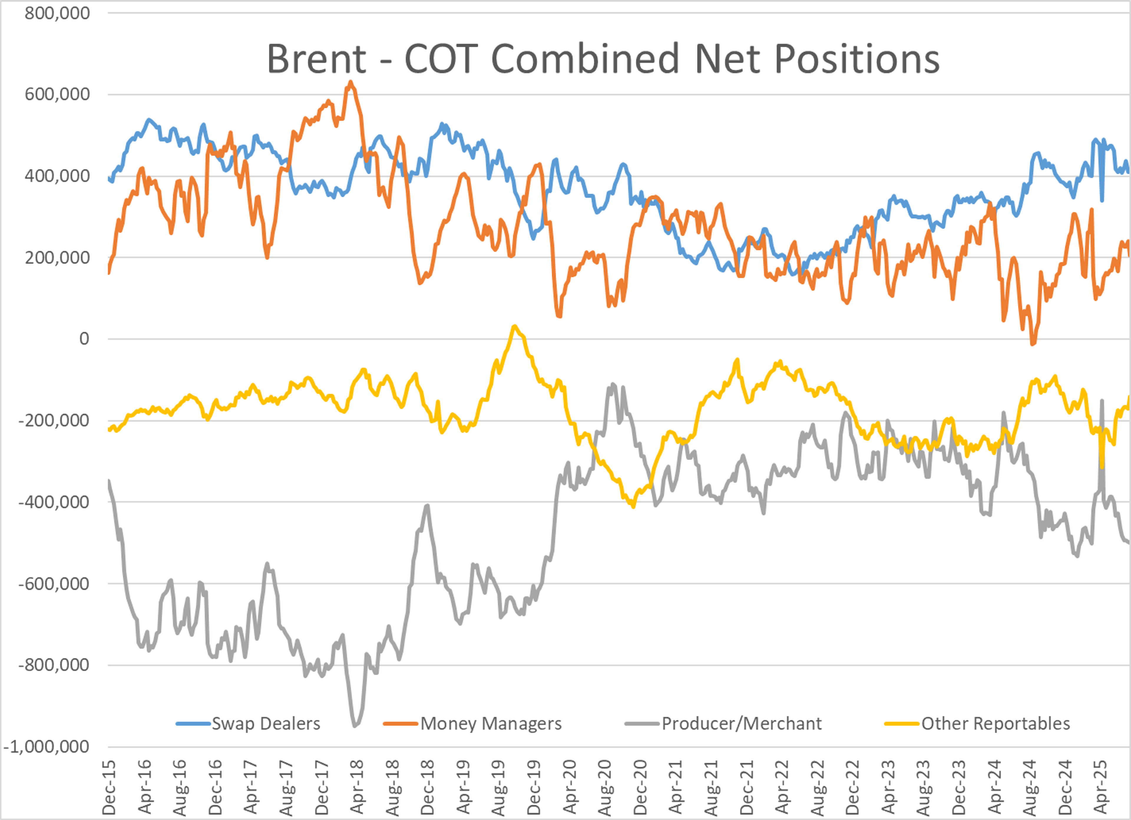 Energy Markets Continue To Struggle For Direction With Mixed Action In Futures