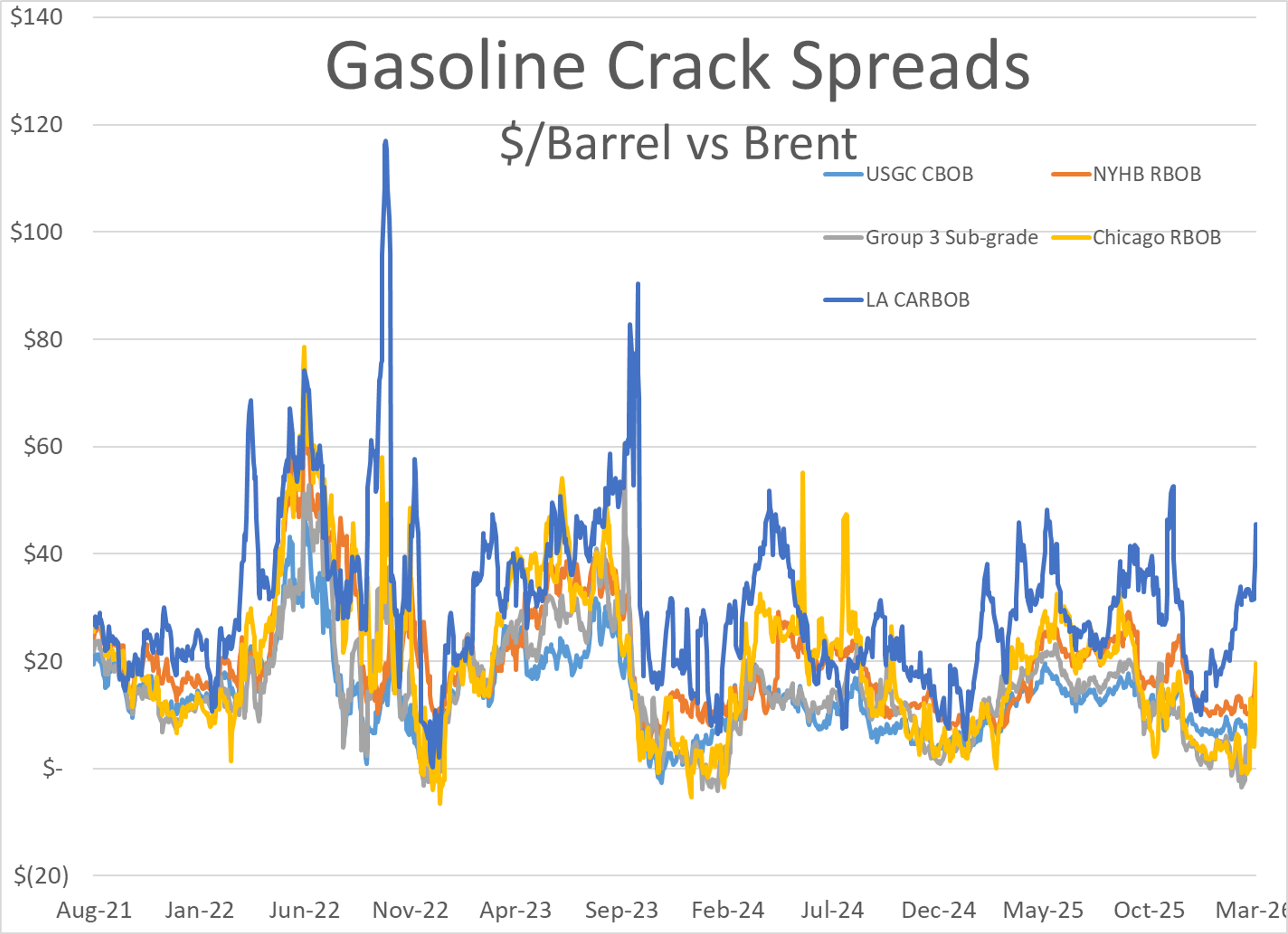 Energy Markets Brace For Impact As Diesel Swings And Crude Surges