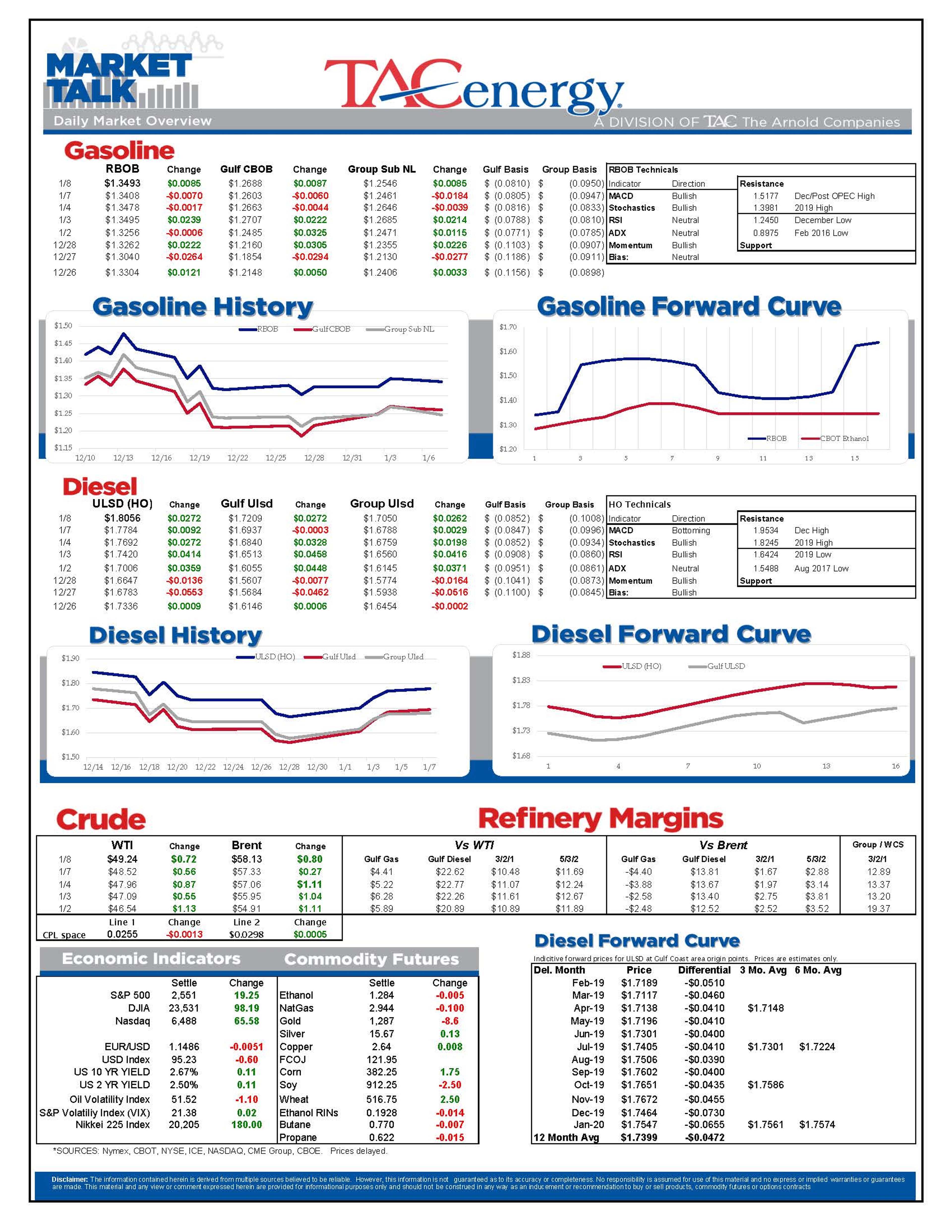 Oil Prices Moving Higher