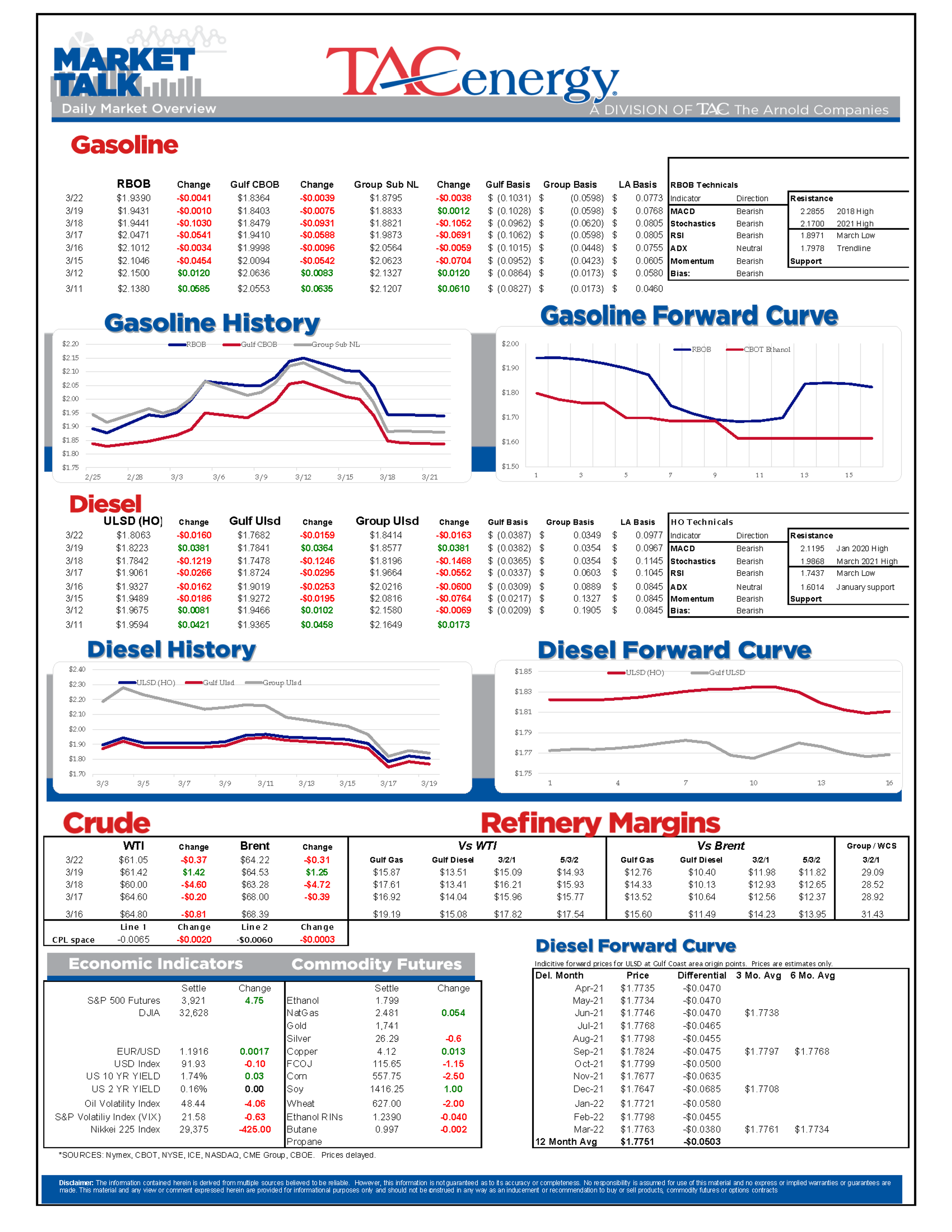 Worst Week Of Selling In Nearly A Year 