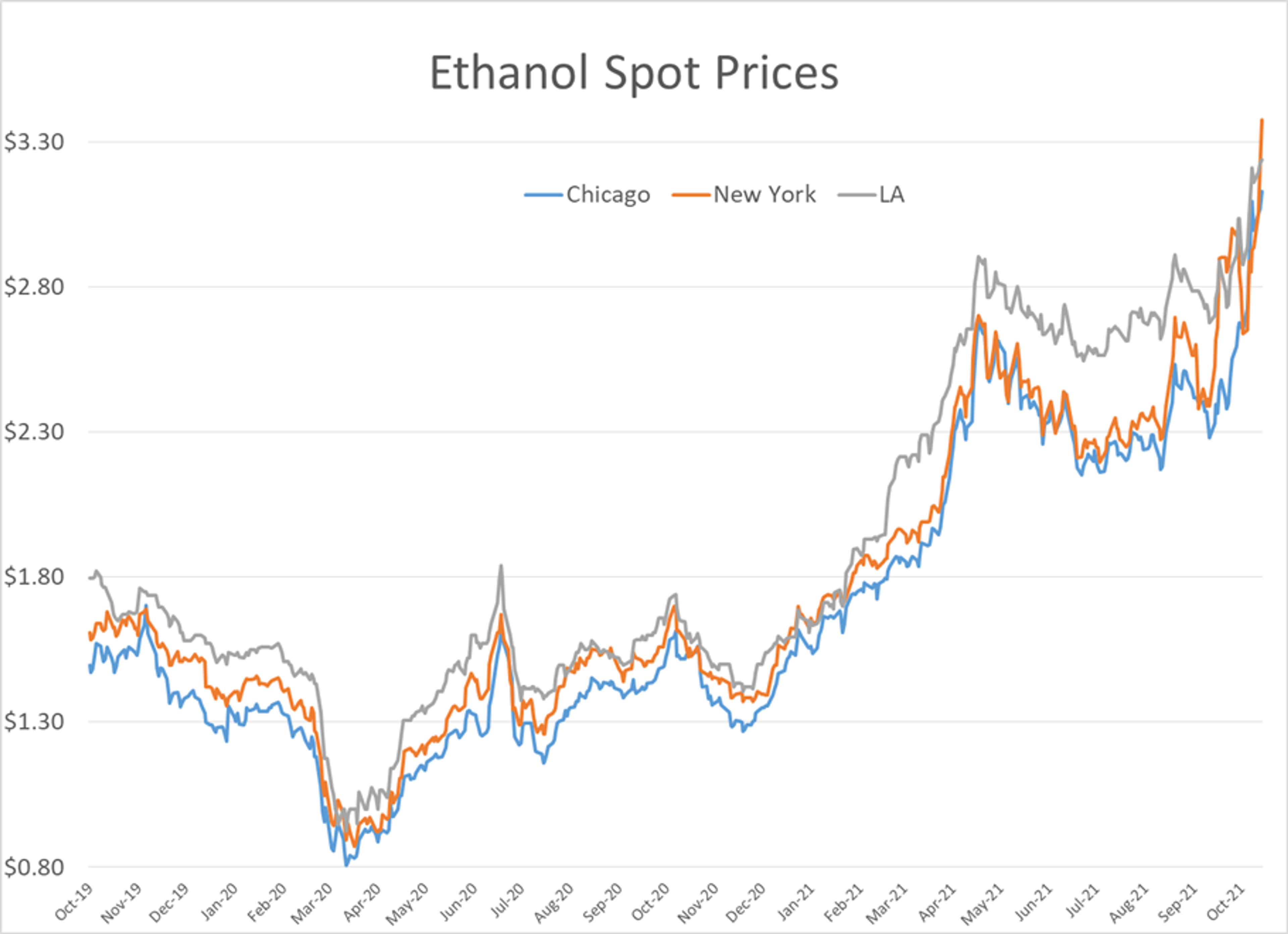 Conflicting Headlines And Inventory Data Points Continue To Confound The Market