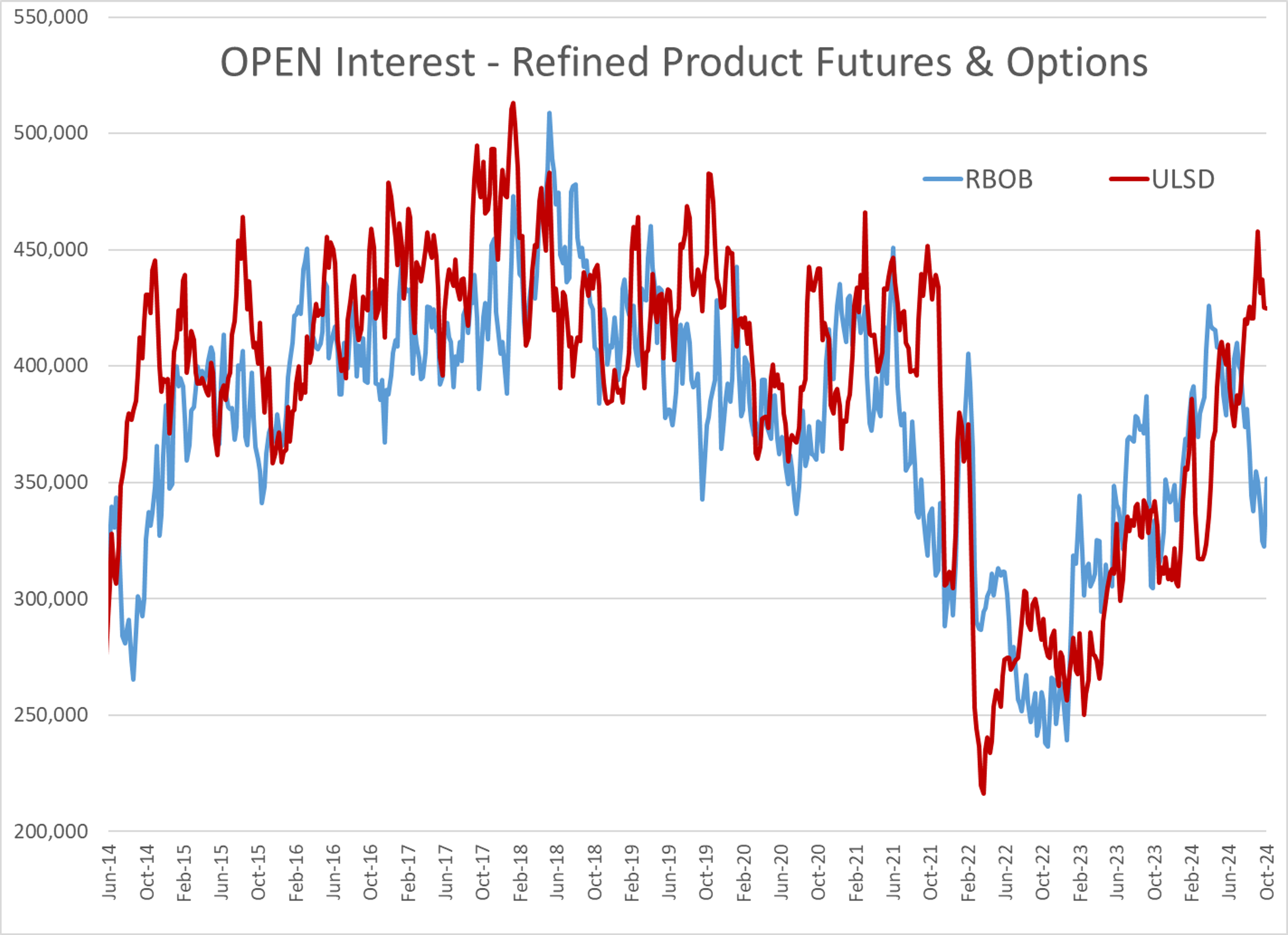 The Back and Forth Action Continues For Energy Contracts To Start The Week