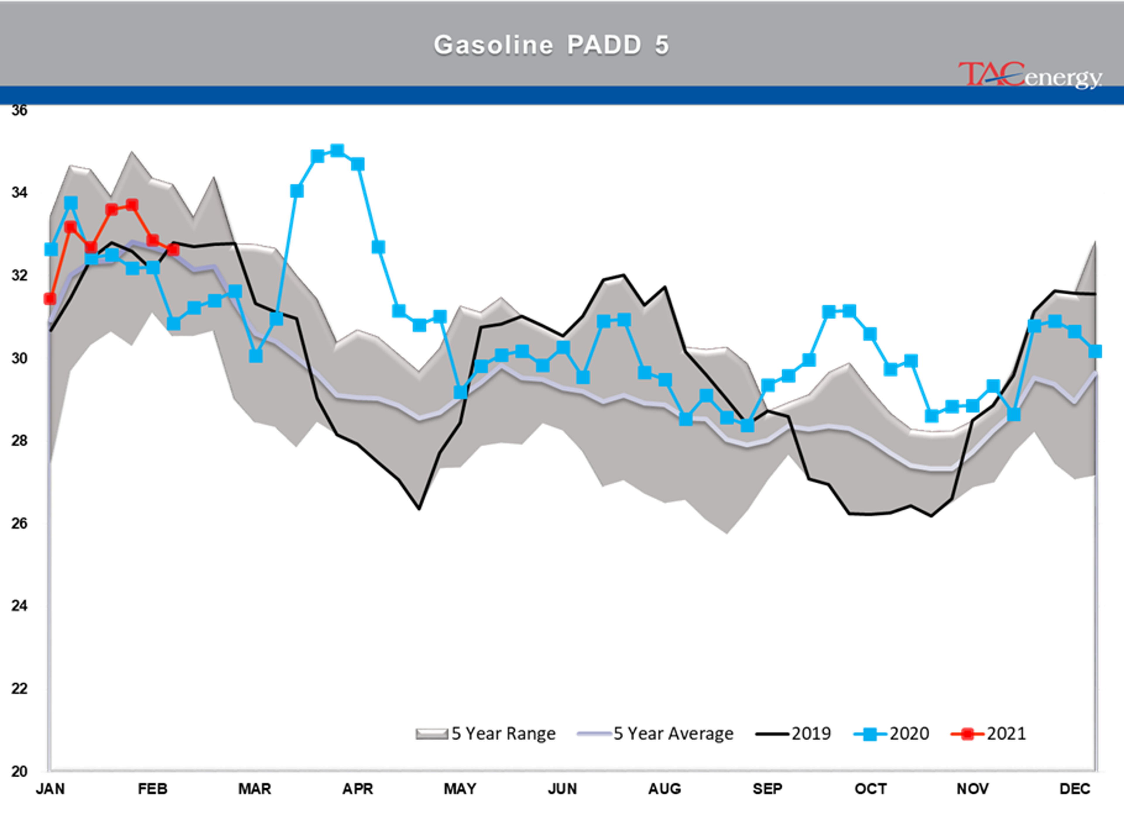 Energy Prices Pause After Furious Rally 