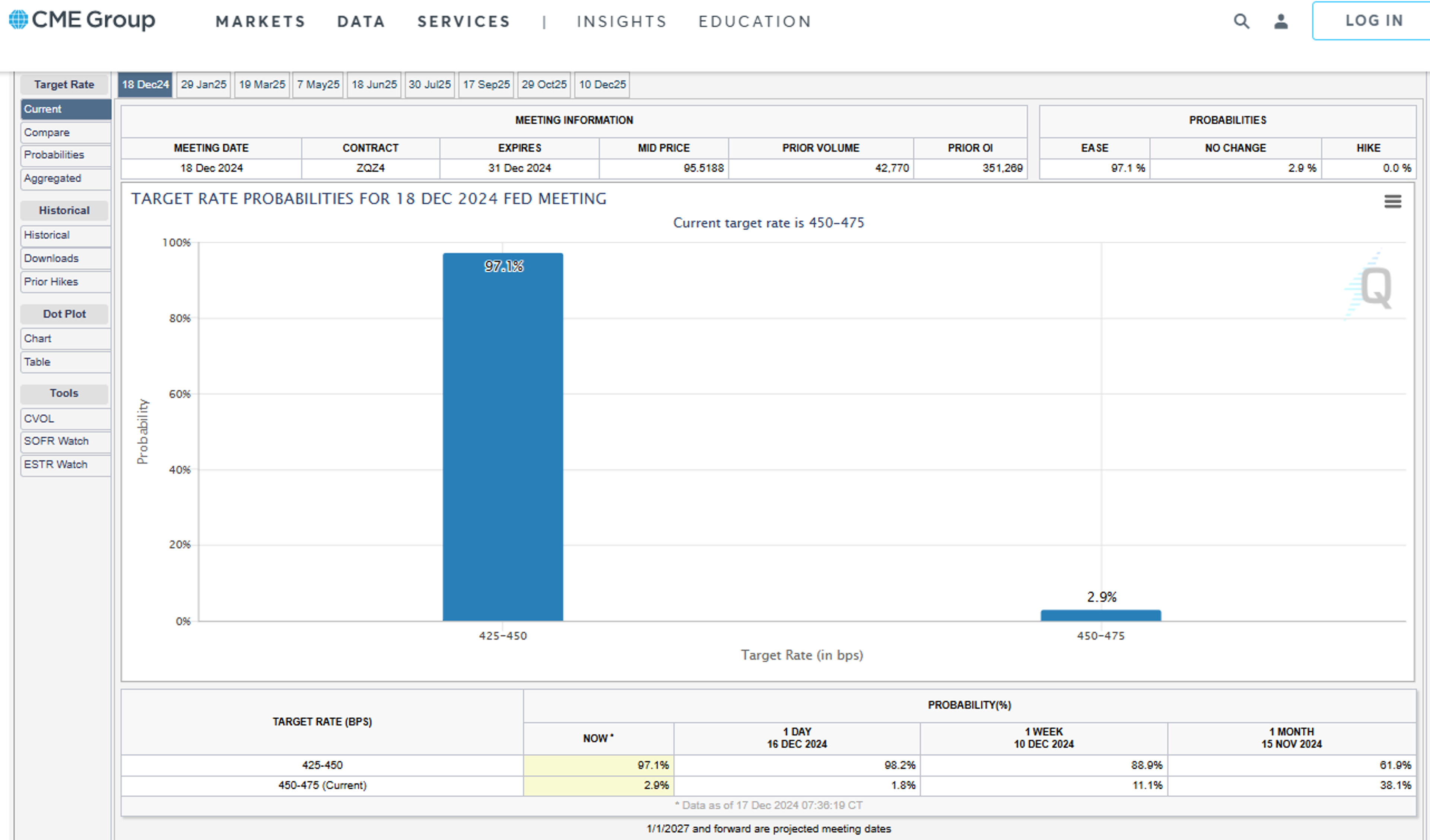 Last Week's Gains for RBOB and Diesel Compromised as Energy Futures Continue to Move Lower