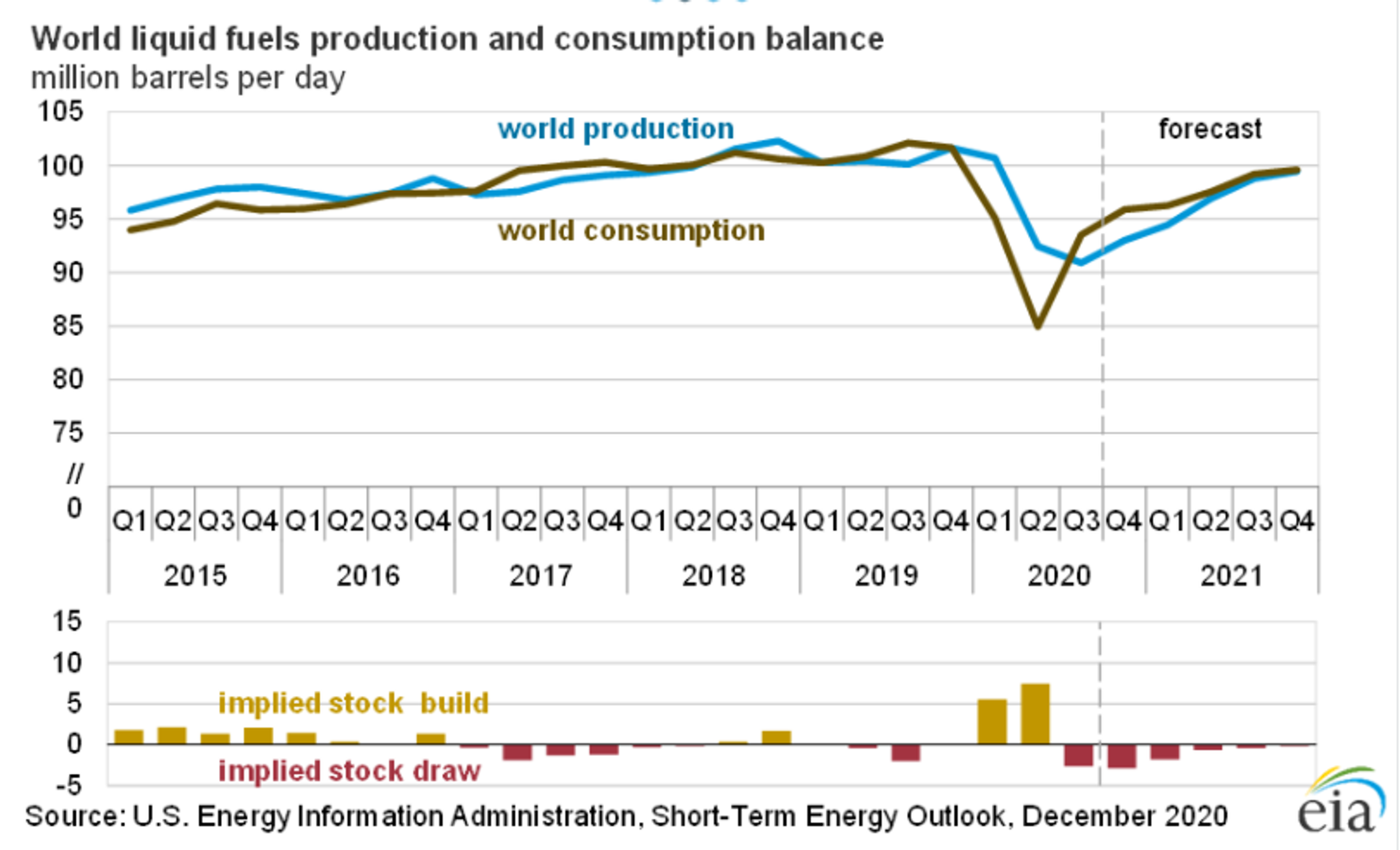 Energy Prices Climb Once Again 