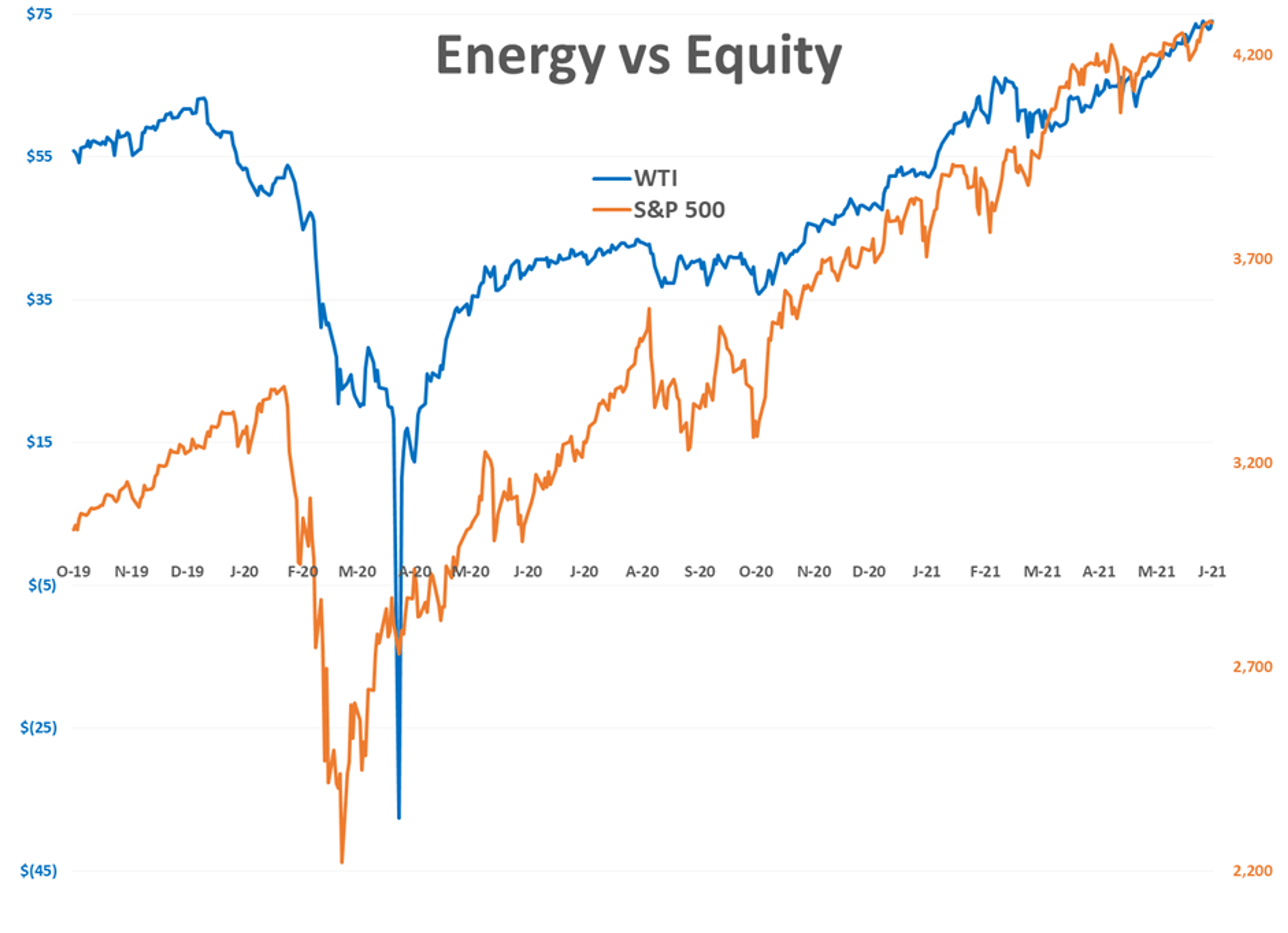 Multiple Equity Indices Holding At All-Time Highs