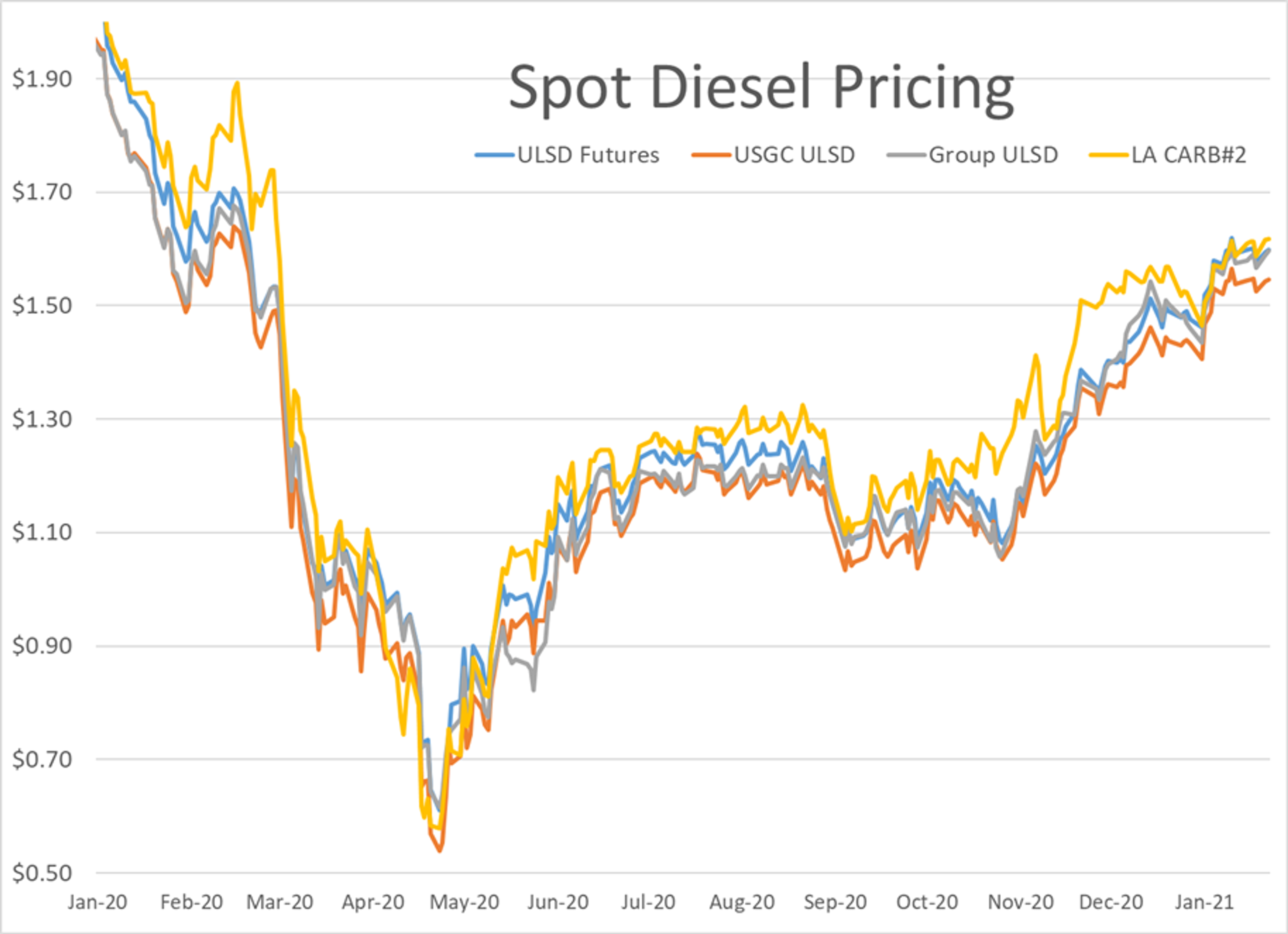 Energy Futures Ticking Modestly Lower