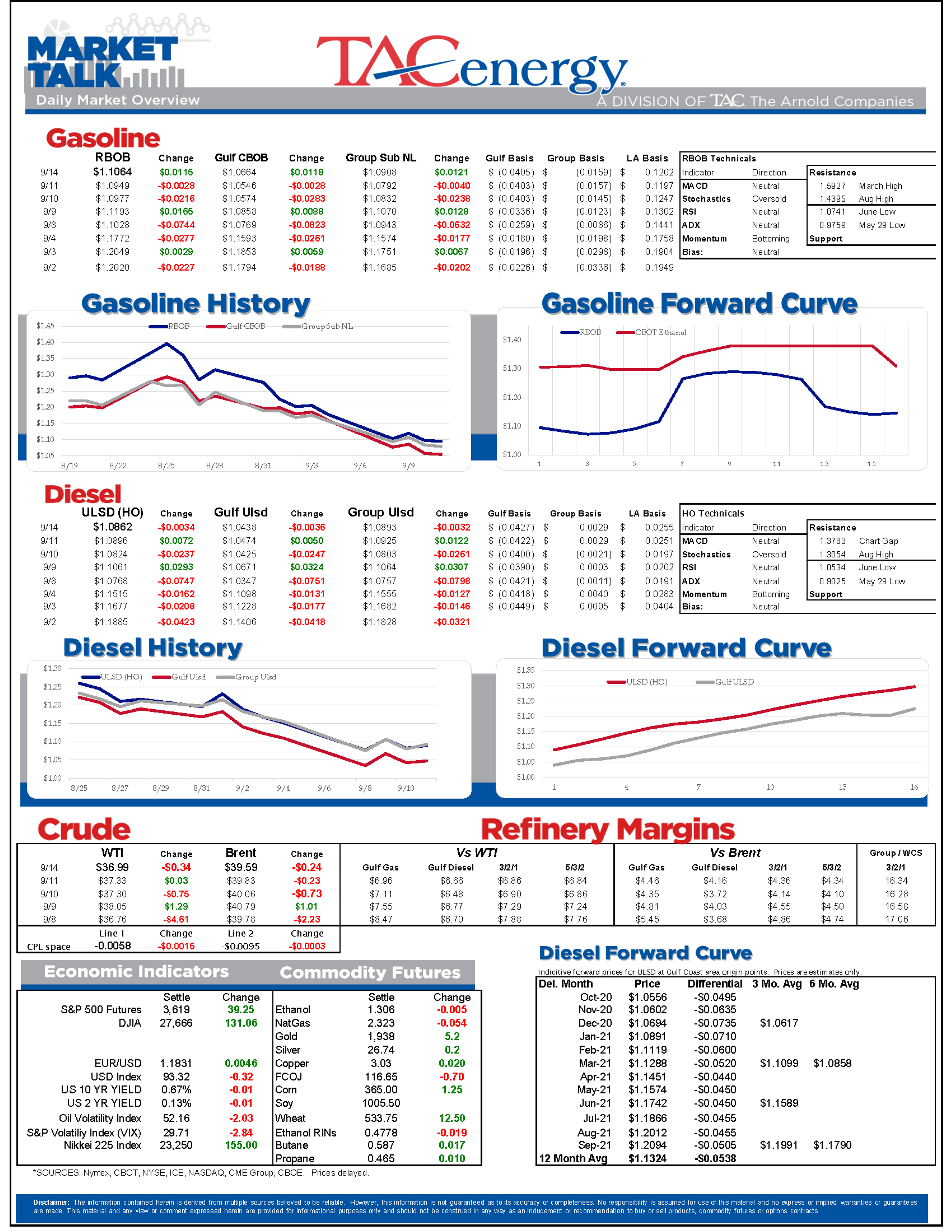 Energy Futures Mixed This Morning 