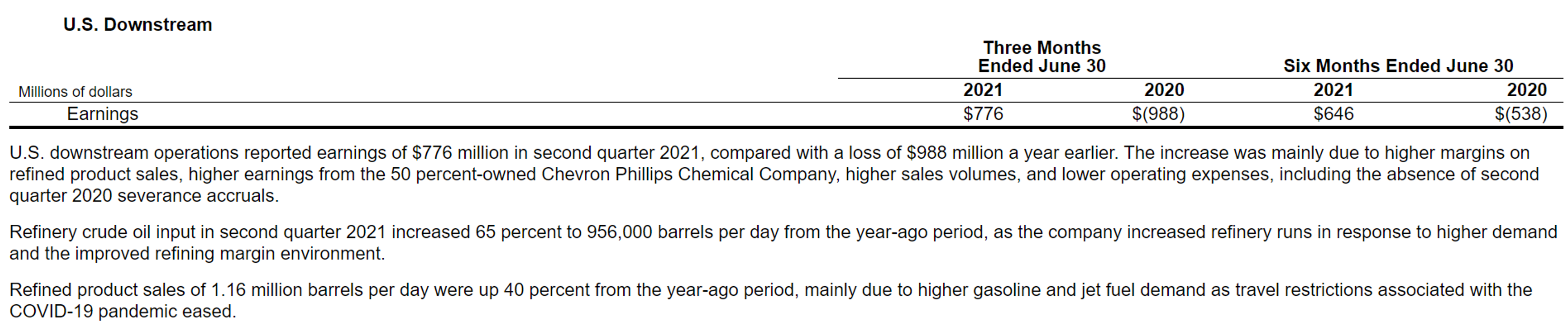 Rash Of Refinery And Logistics Issues Plague Markets 