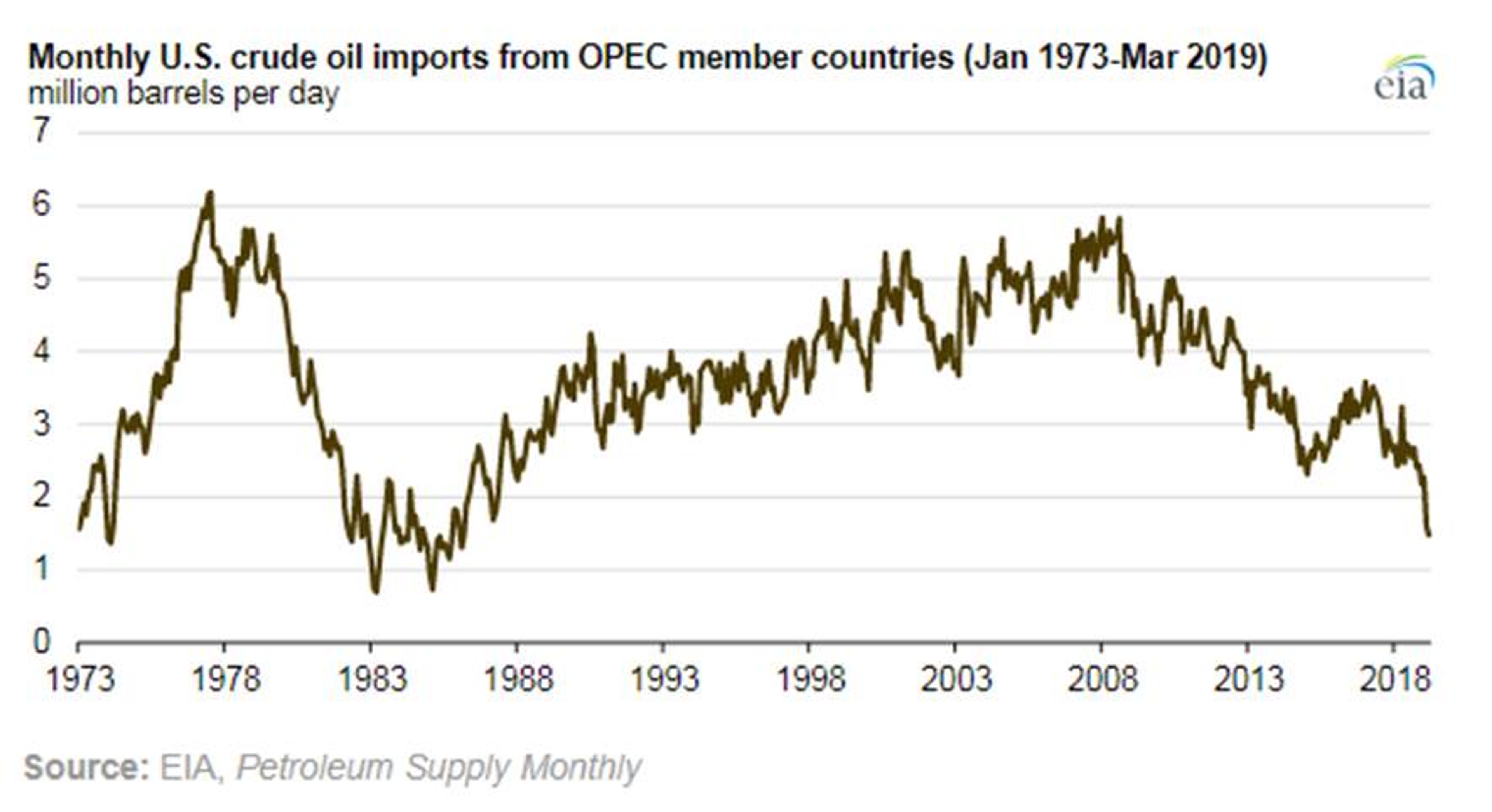 Demand Fears Stronger Than Supply Fears