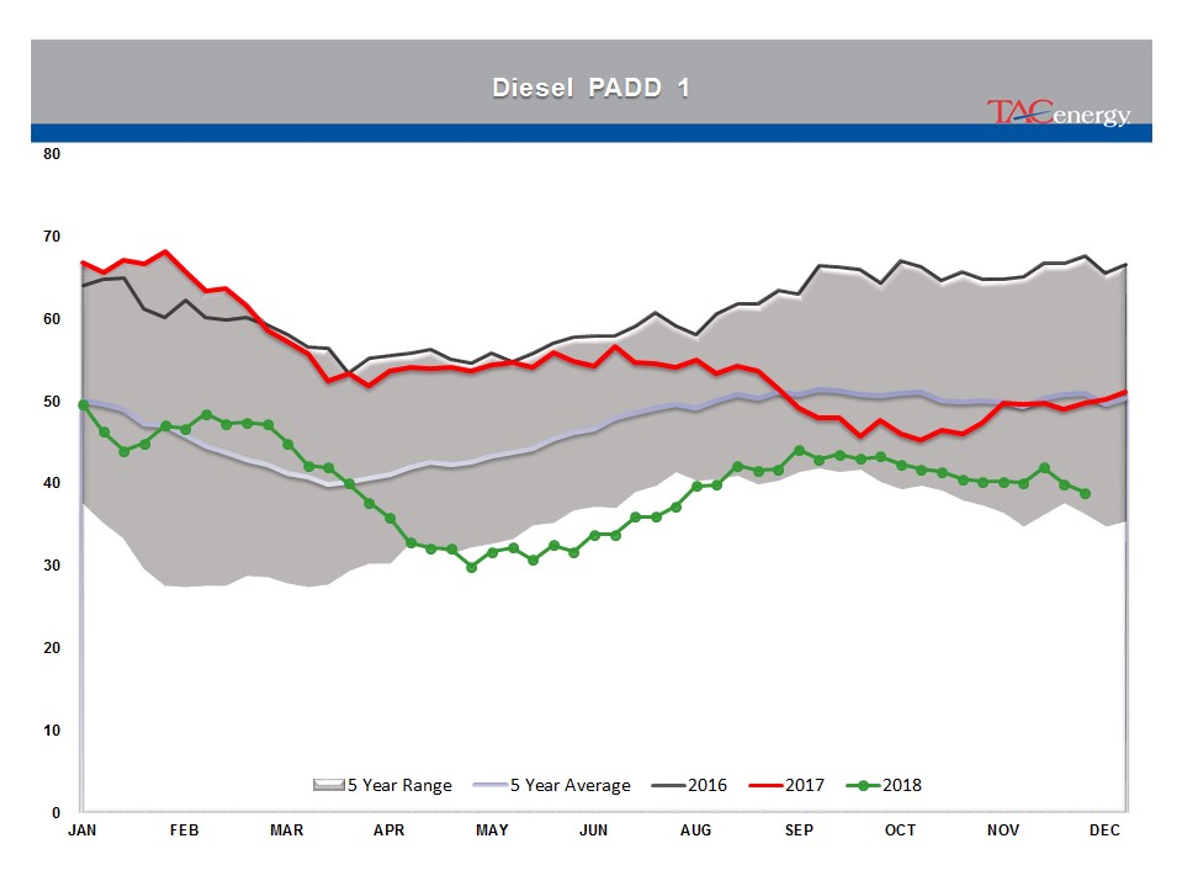 Rollercoaster Ride Continues For Energy And Equity Markets