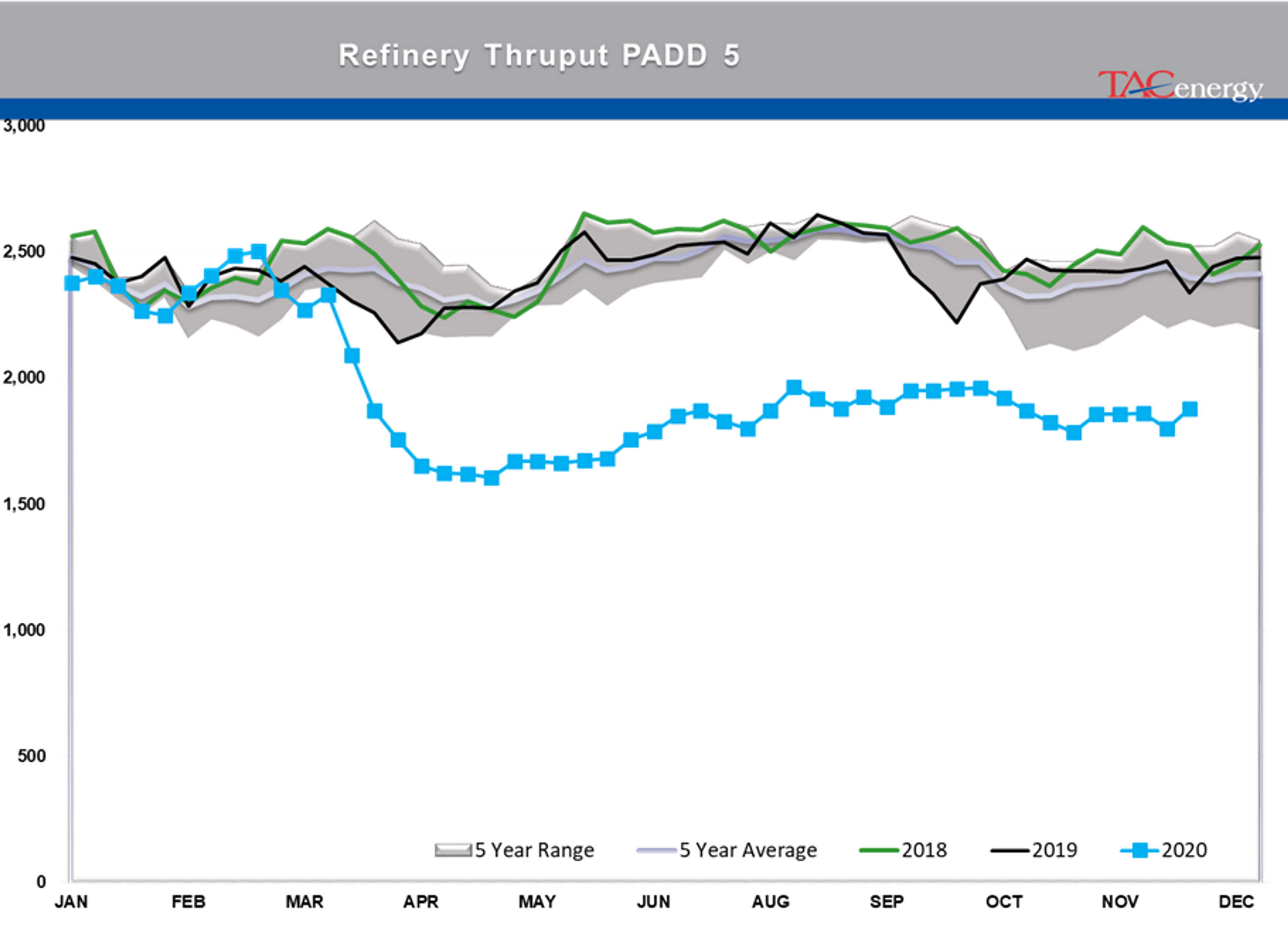 Bulls Own Control Of Energy Prices 