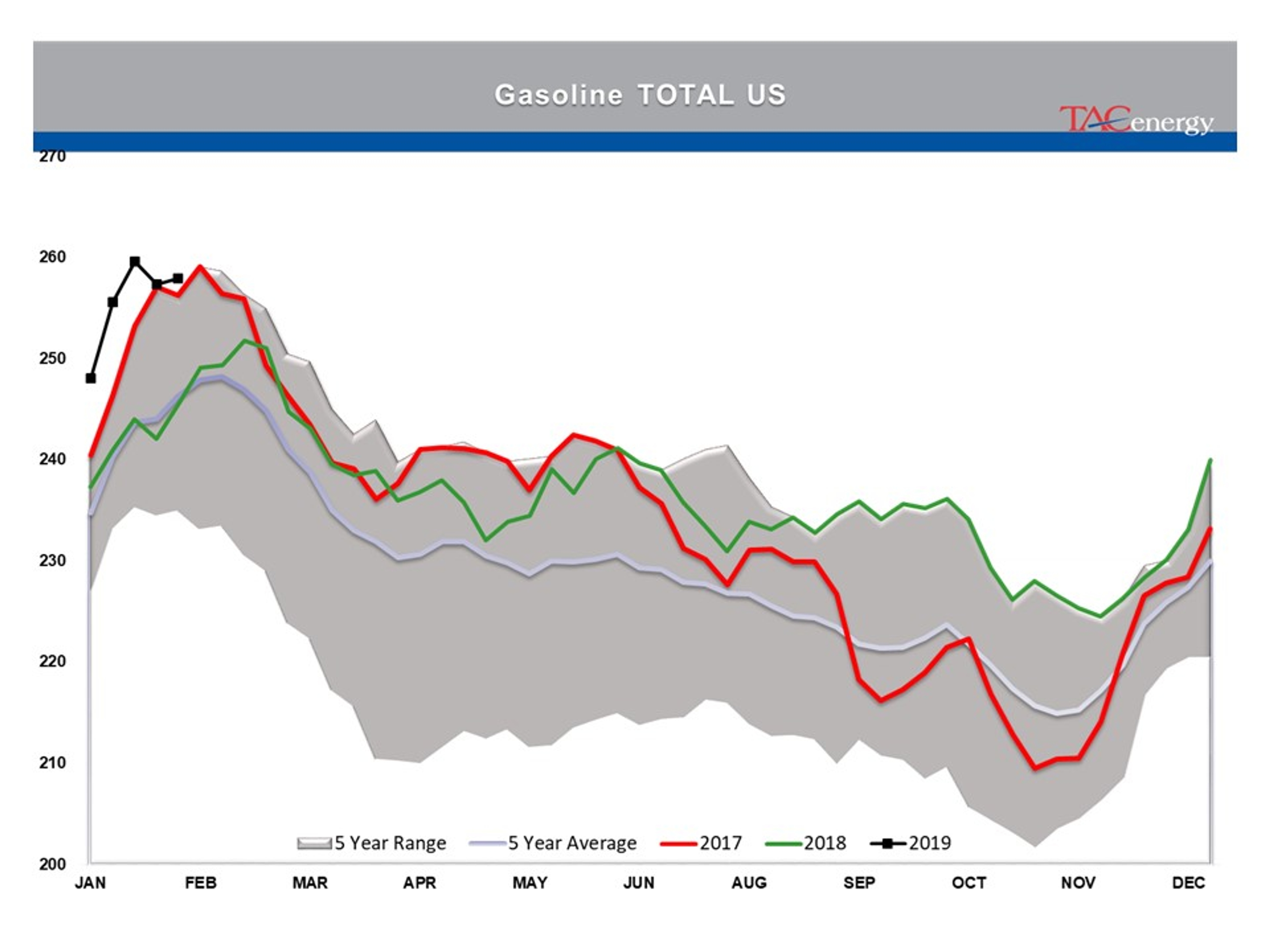 Indecision Continues To Reign In Energy Markets