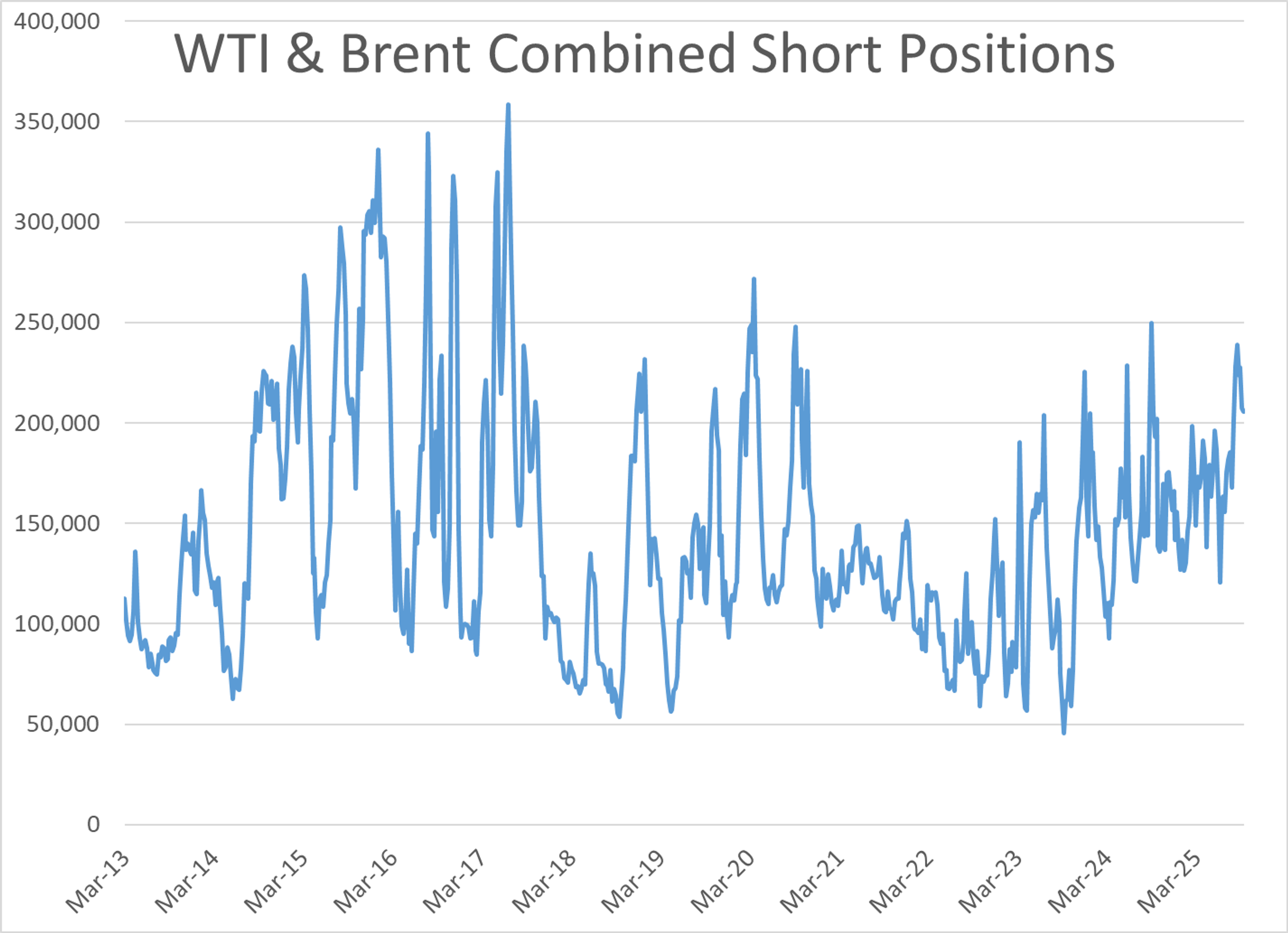 Energy Markets Having A Weak Start With ULSD Leading The Selloff