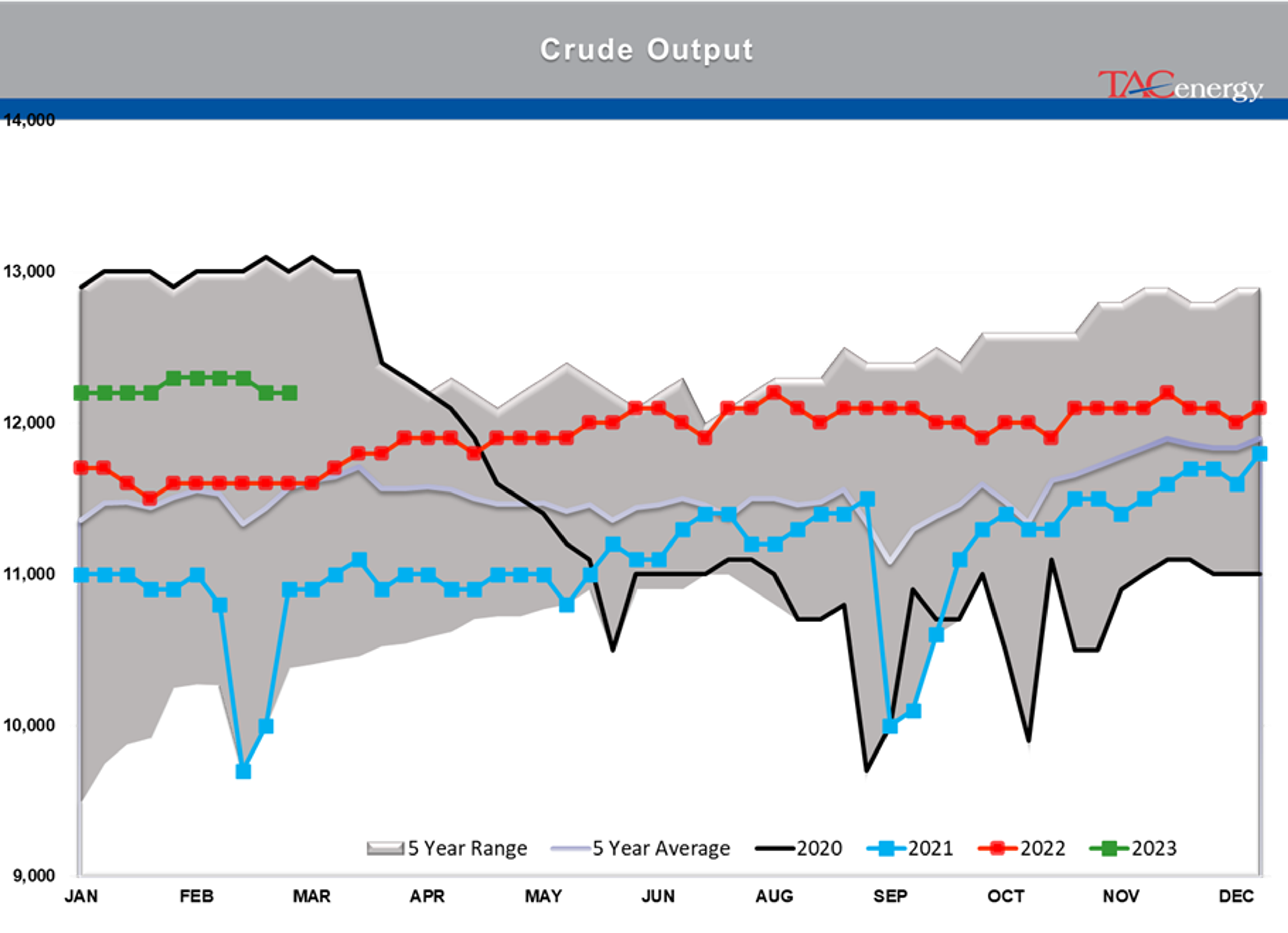 Beware The Ides Of March - Biggest Daily Drop Of Year For Energy Complex Yesterday