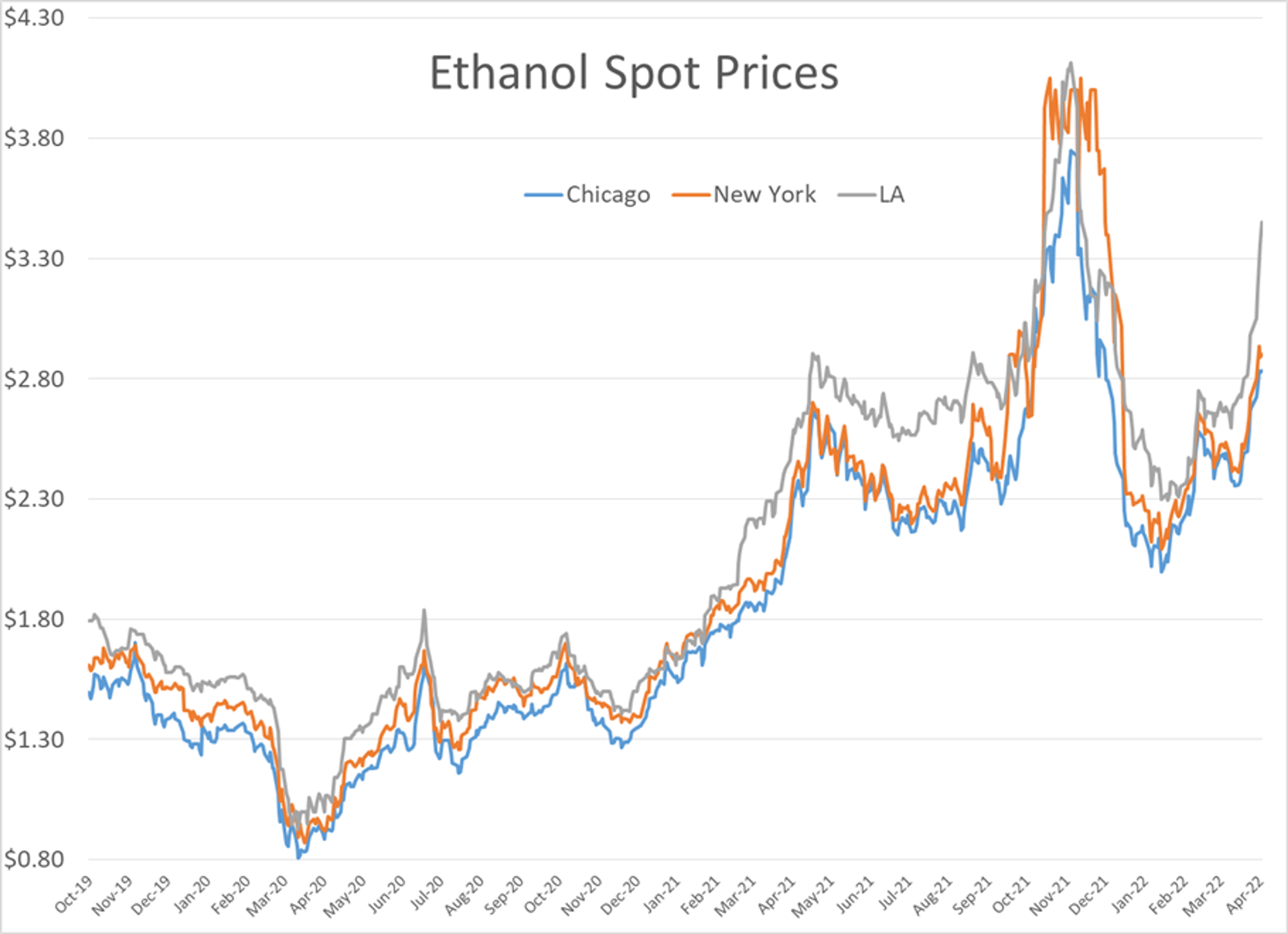 A Heavy Wave Of Selling Hit Energy Markets To Start The Week