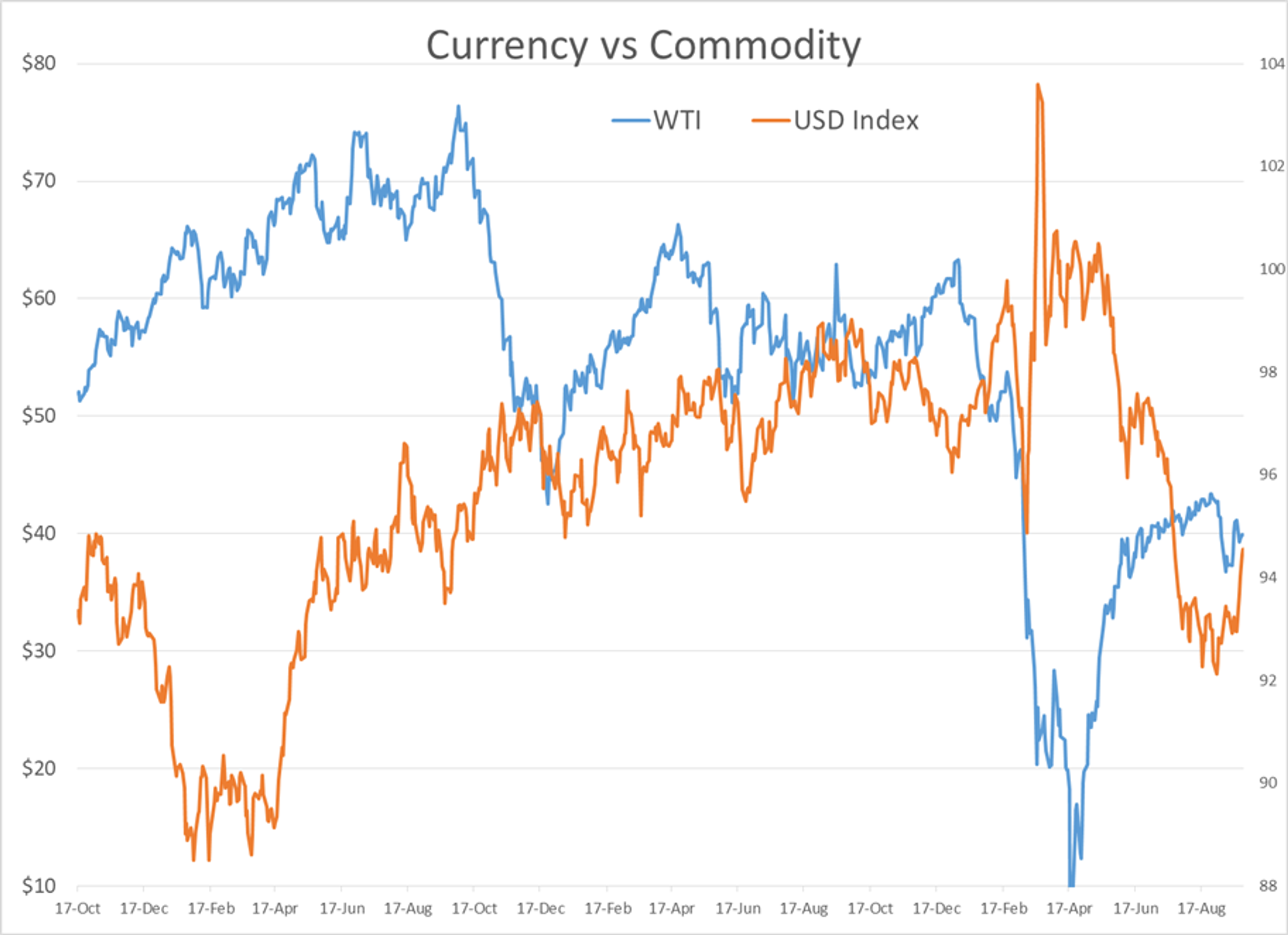 Shaky Financial Markets Winning The War? 