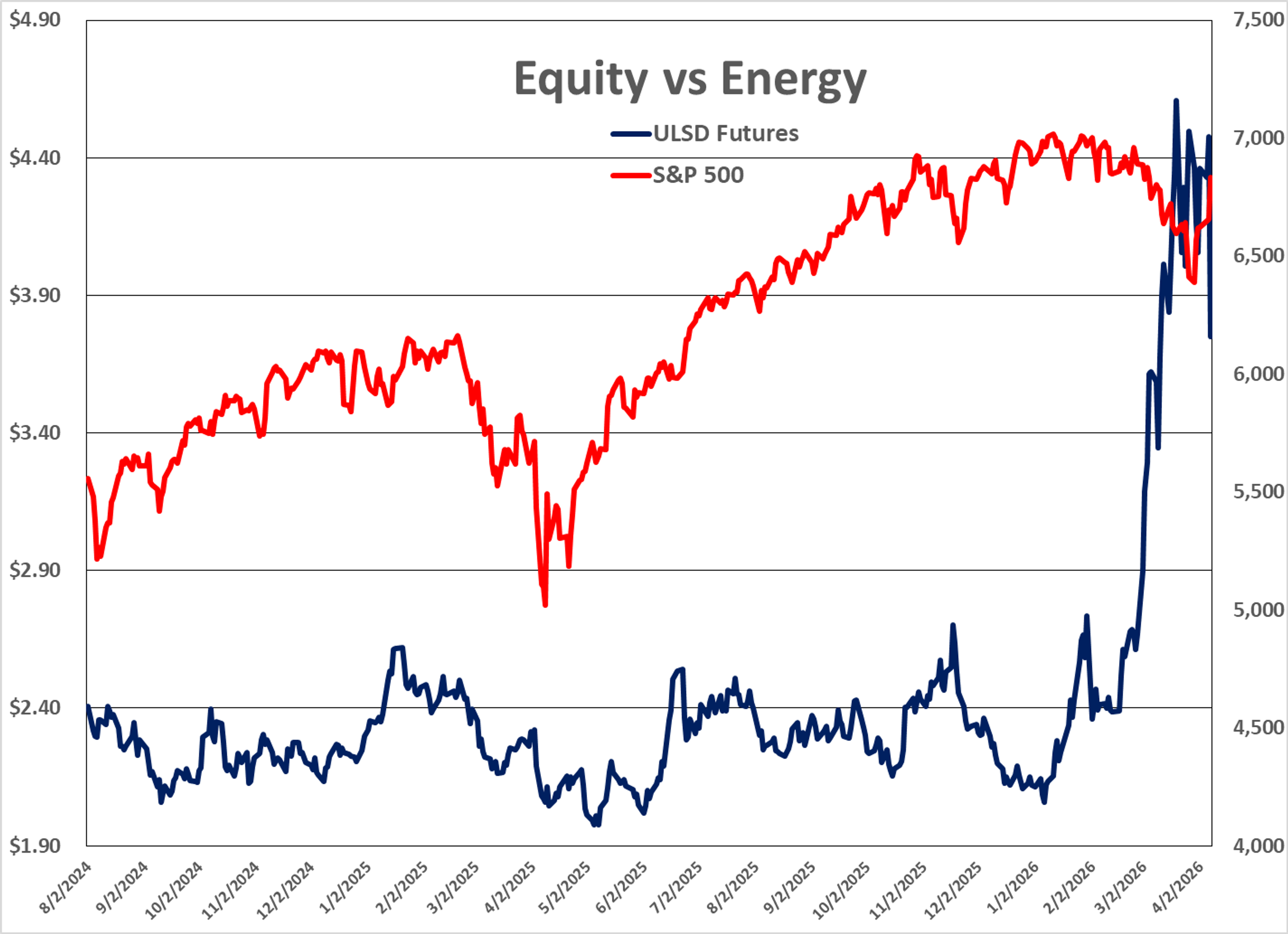 Ceasefire Relief Fuels Equity Rally And Historic Energy Market Reversal