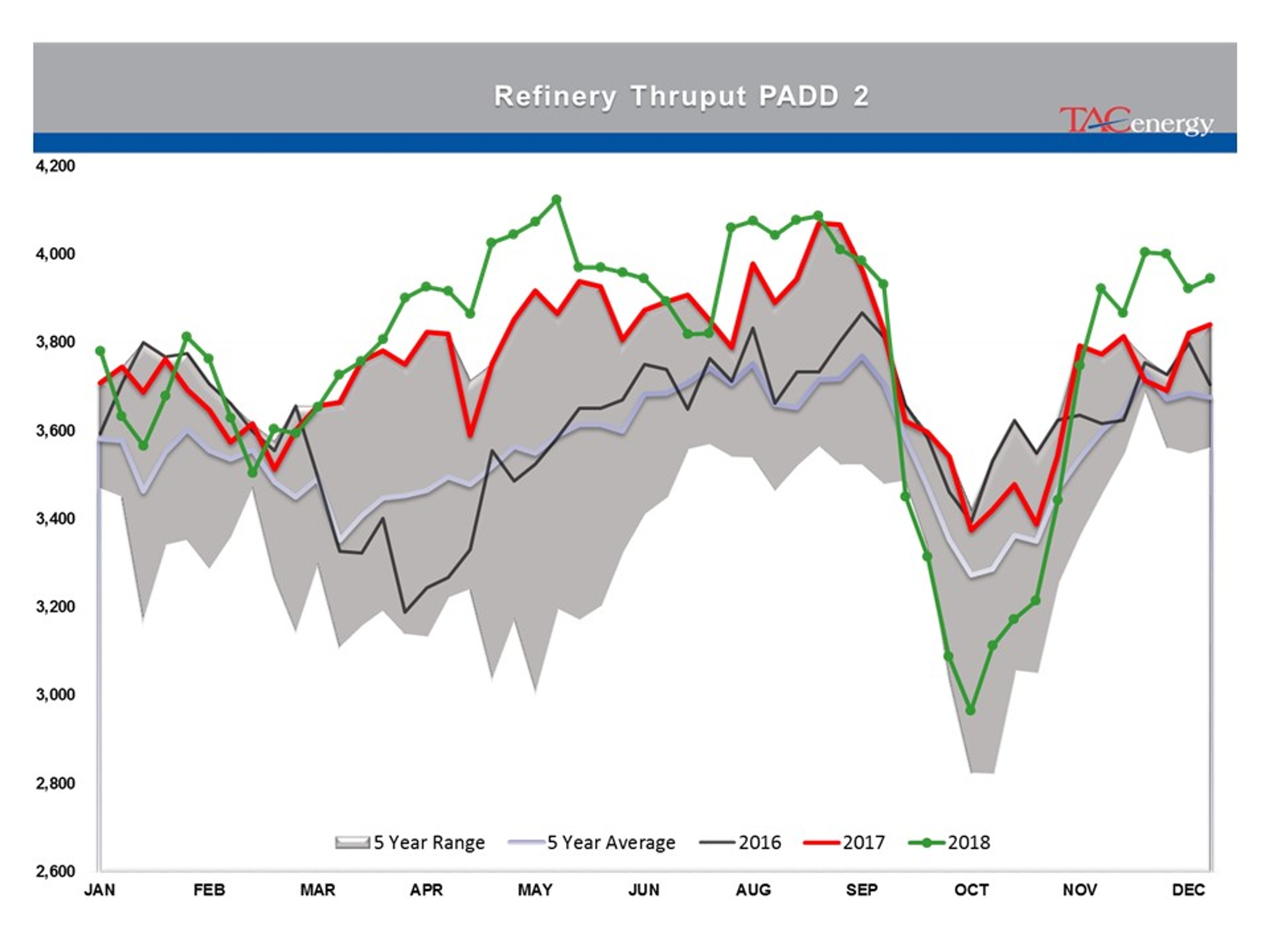 Stage Set For Strong Friday Rally In Energy Prices