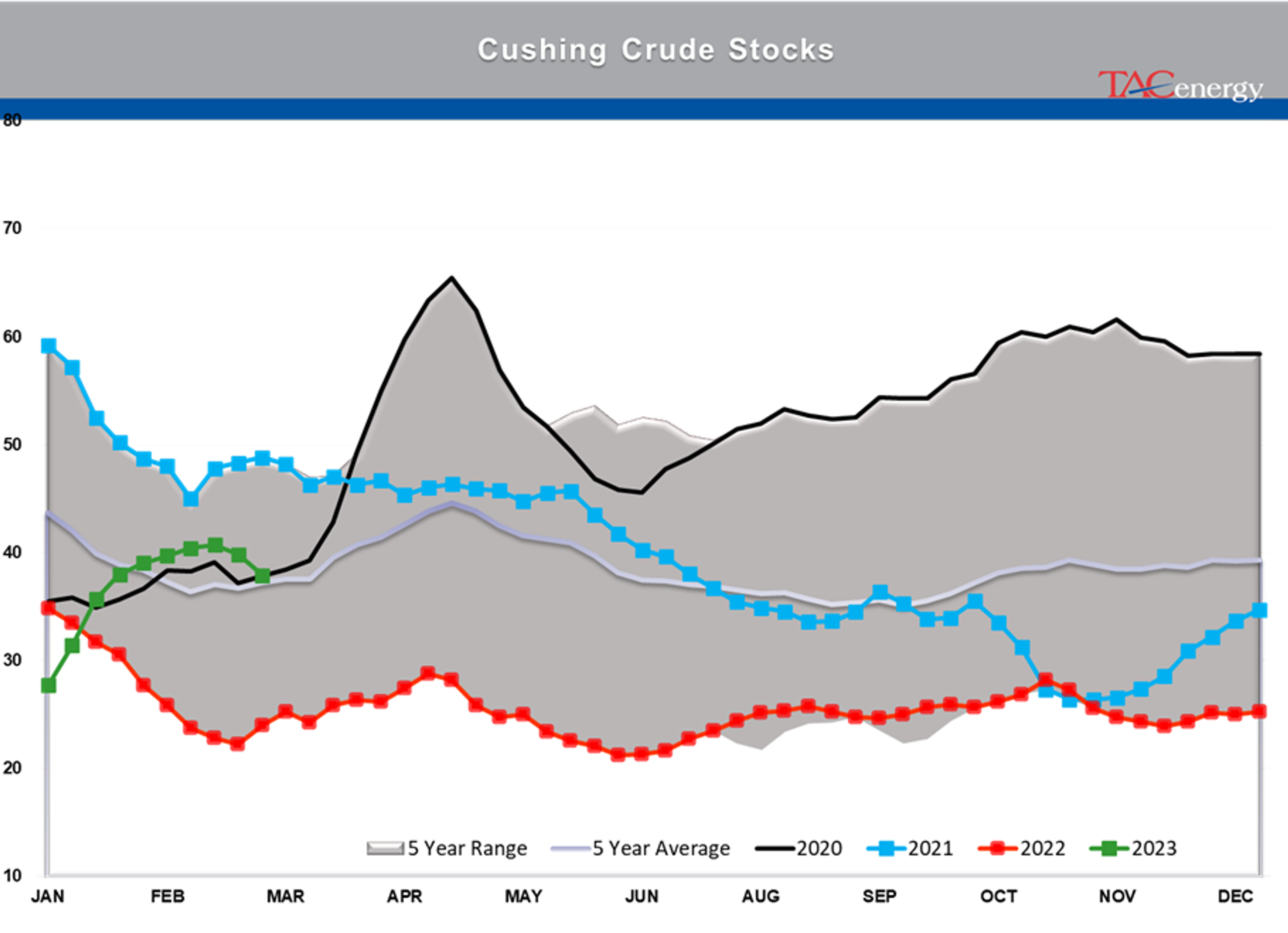 Beware The Ides Of March - Biggest Daily Drop Of Year For Energy Complex Yesterday