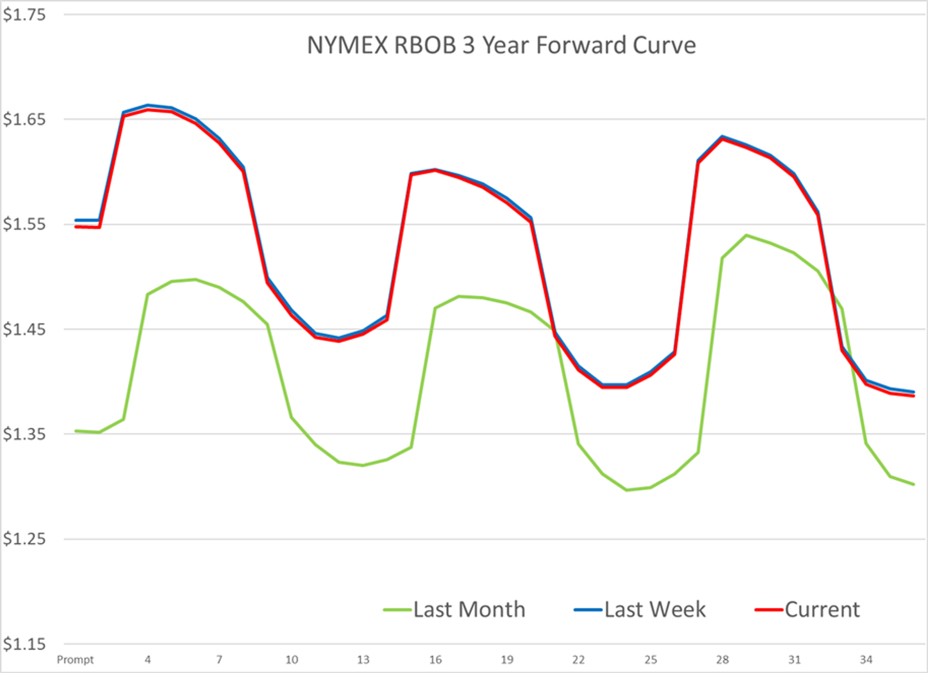 A Pivotal Week On The Charts