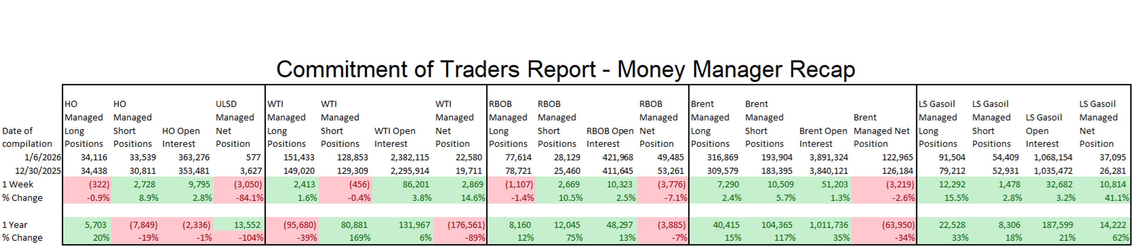 Energy Markets Hold Steady While Global Institutions Shake