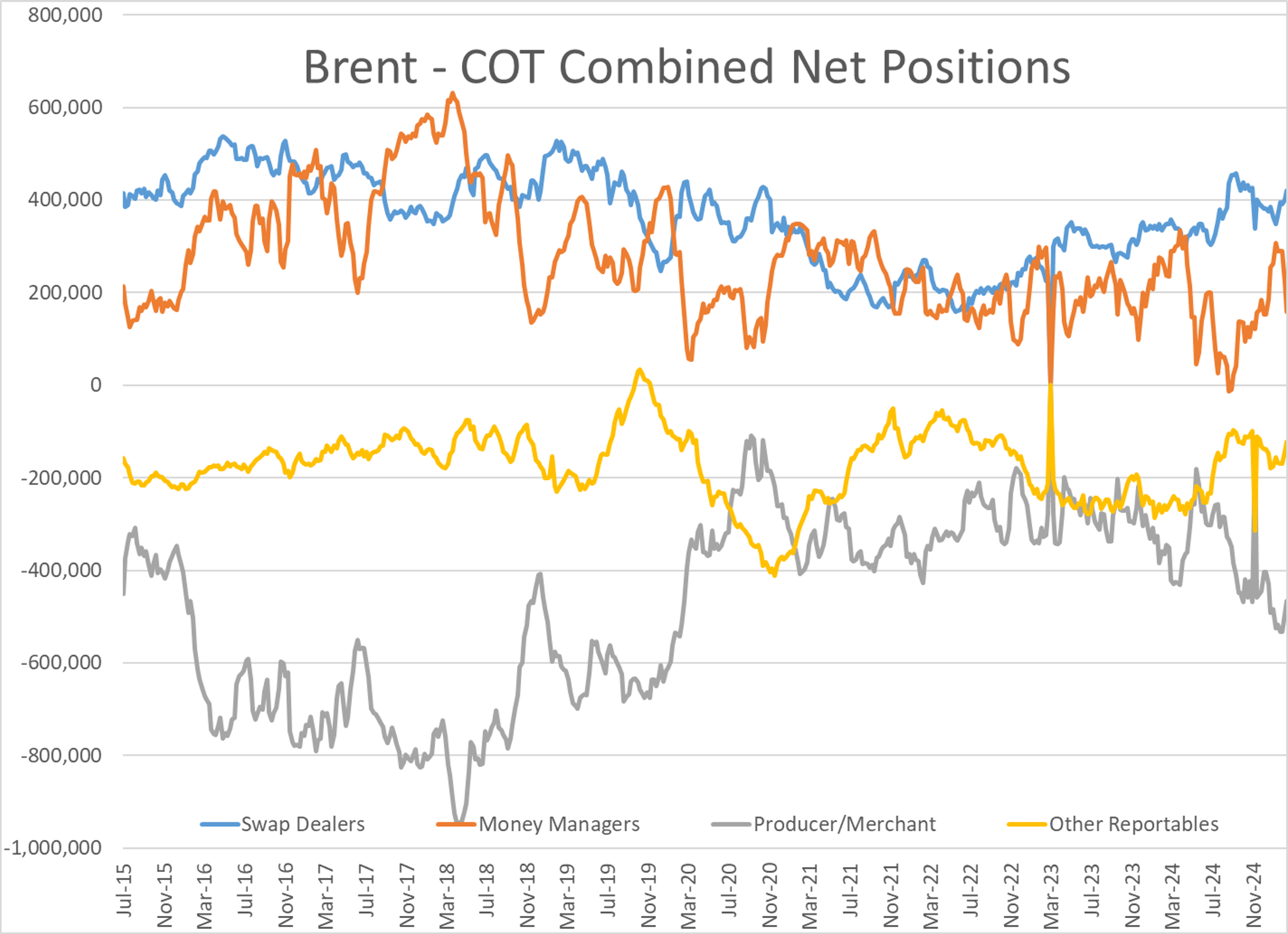 Energy Markets Modestly Higher 