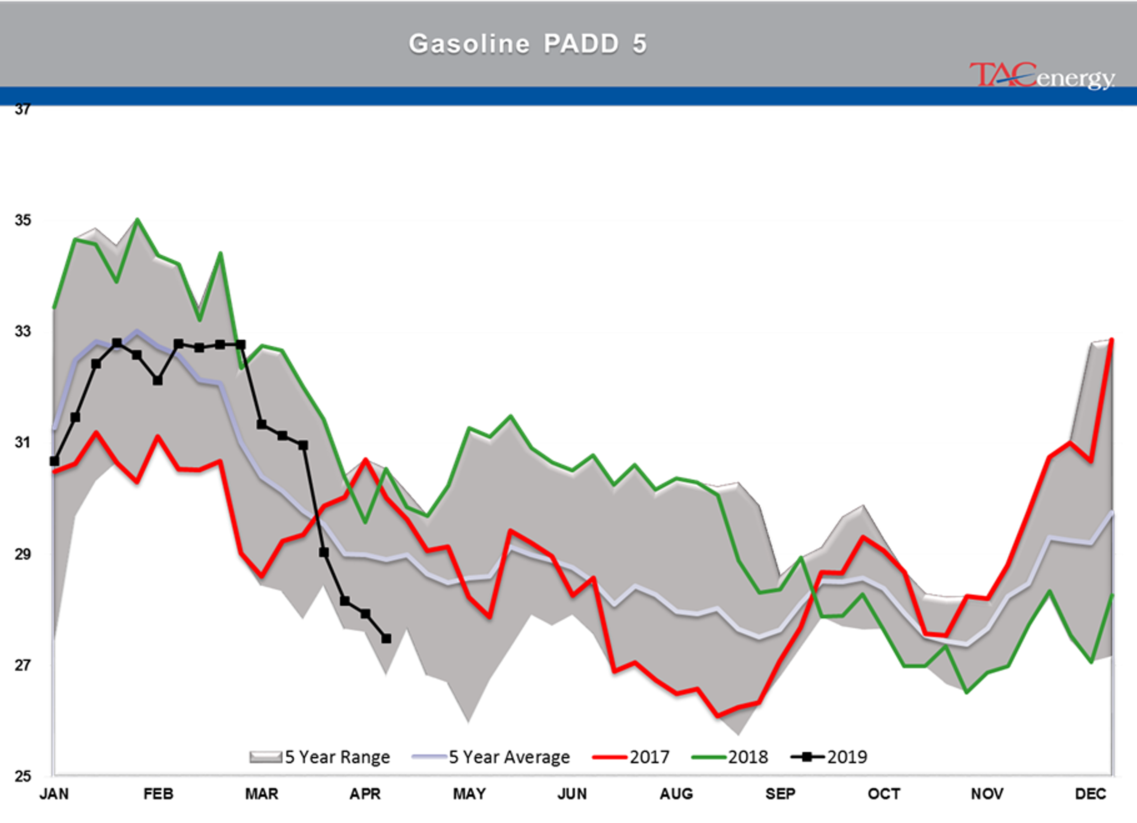 Energy Prices Under Pressure