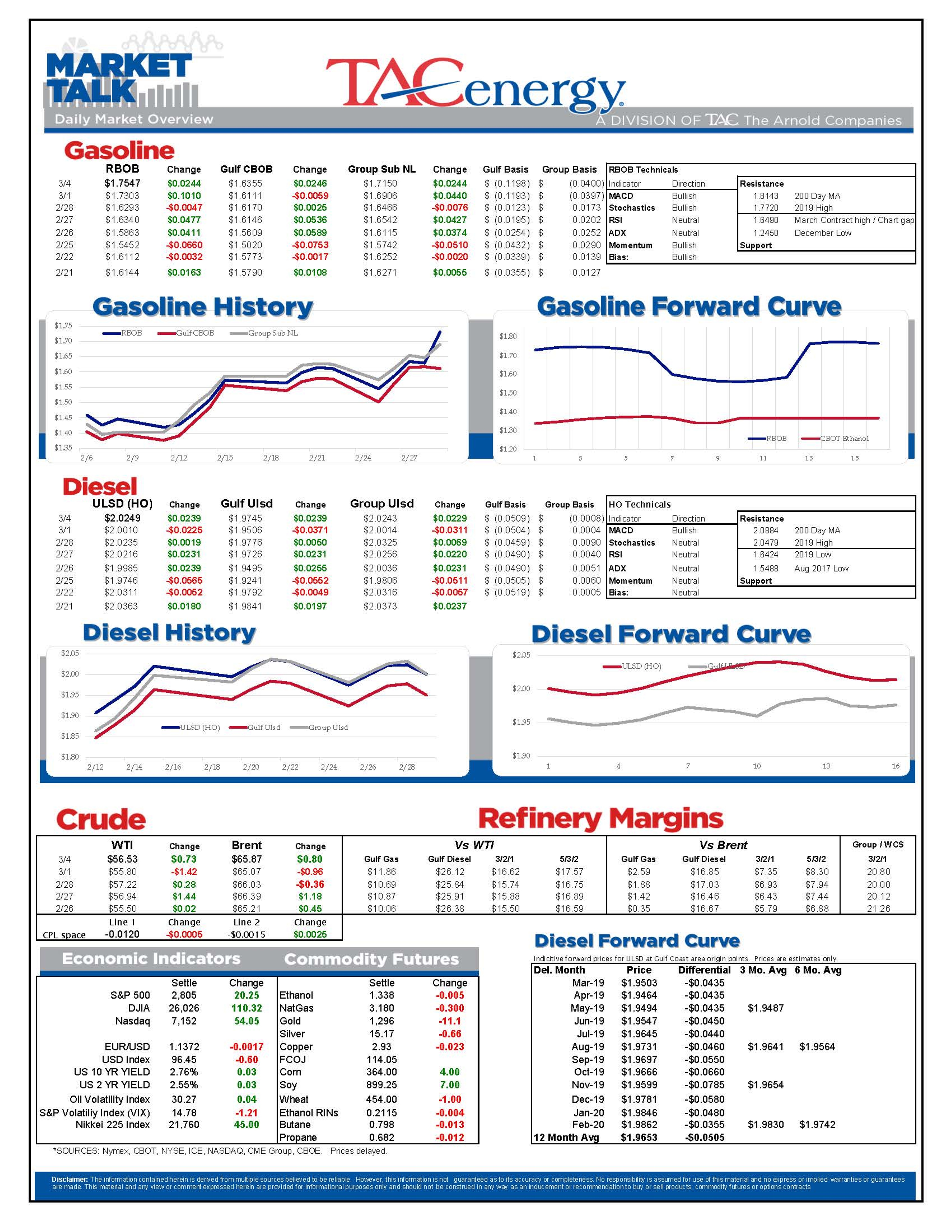 Optimism Spilling Over Into Energy Futures