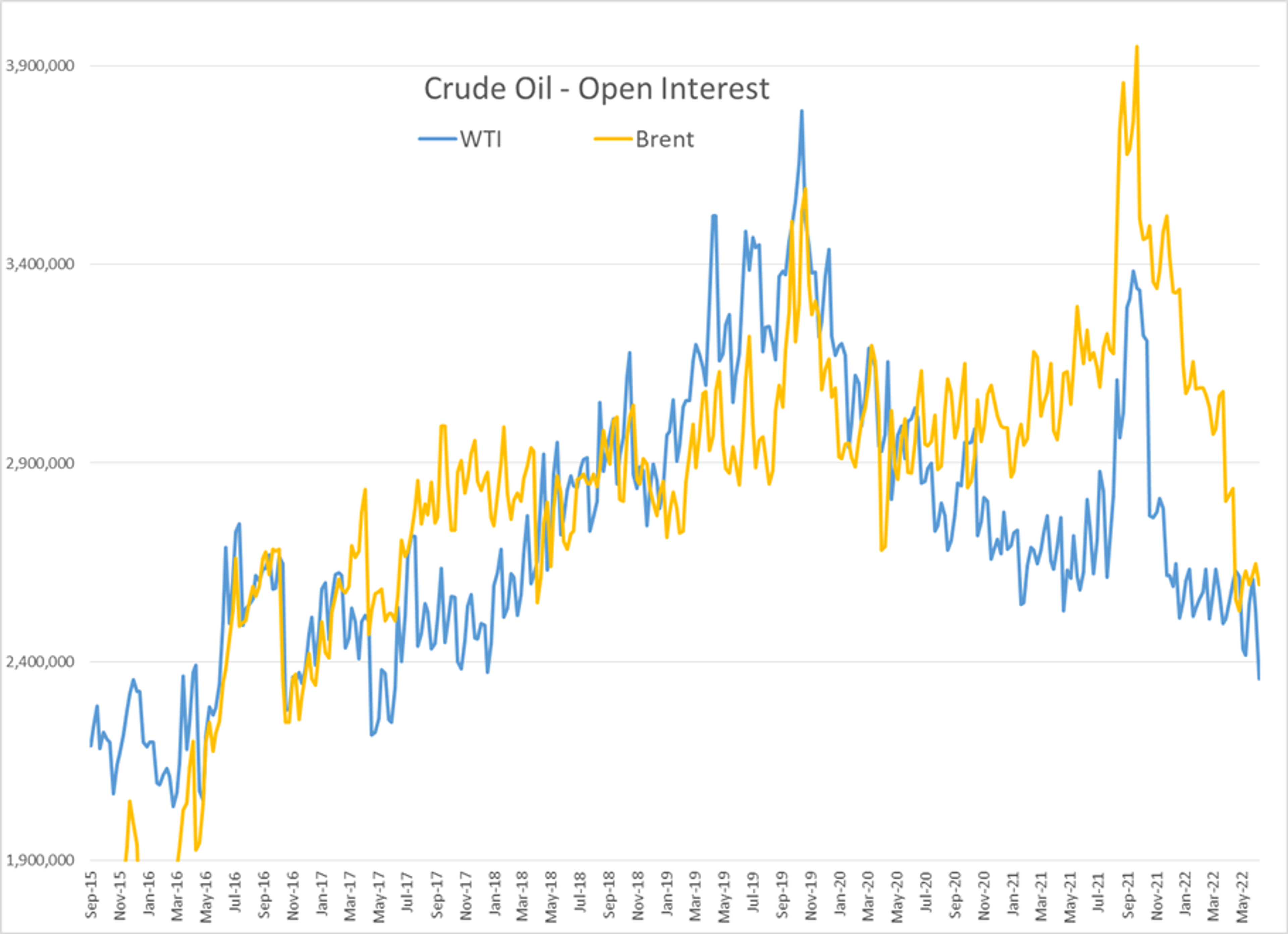 Energy Markets Are Starting The Week On A Quiet Note