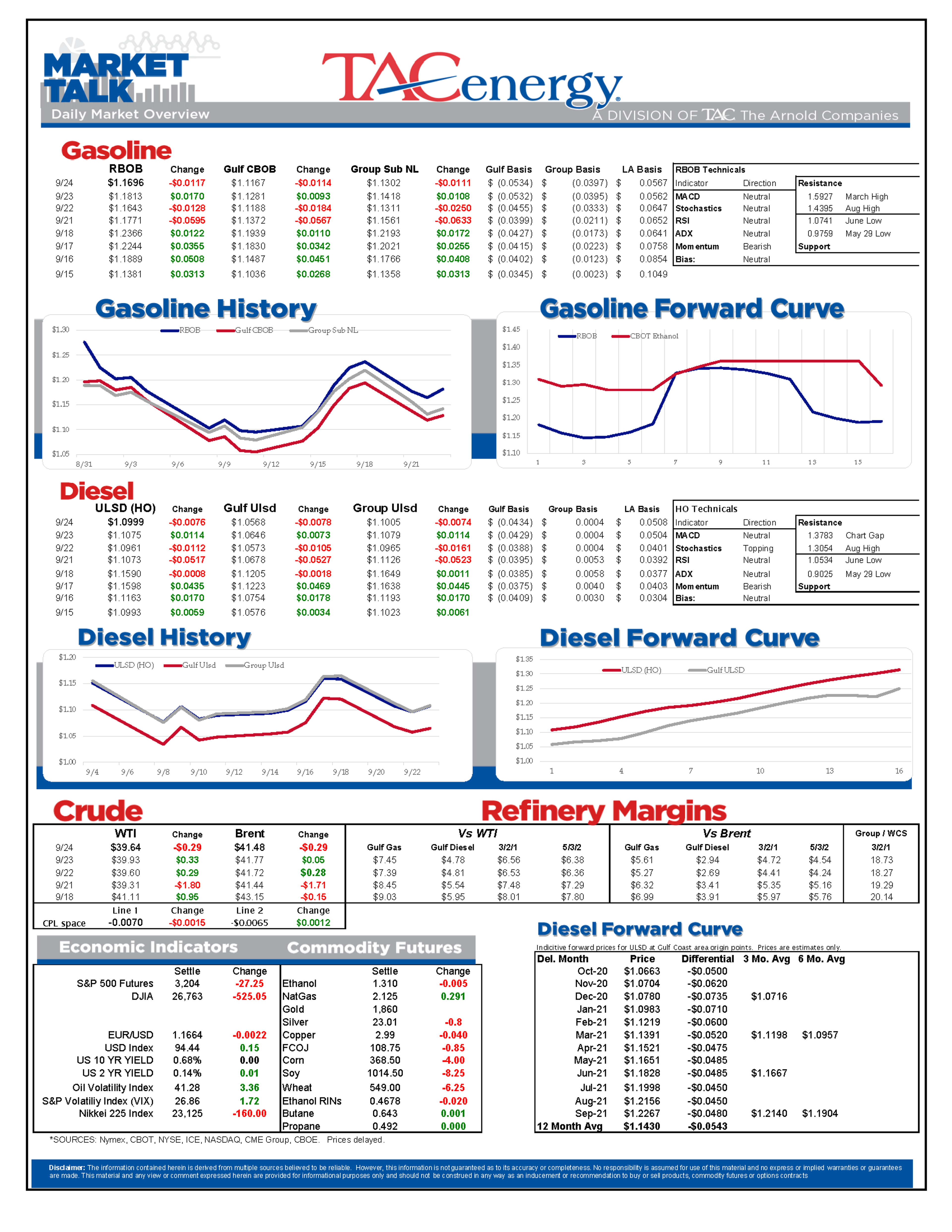 Shaky Financial Markets Winning The War? 