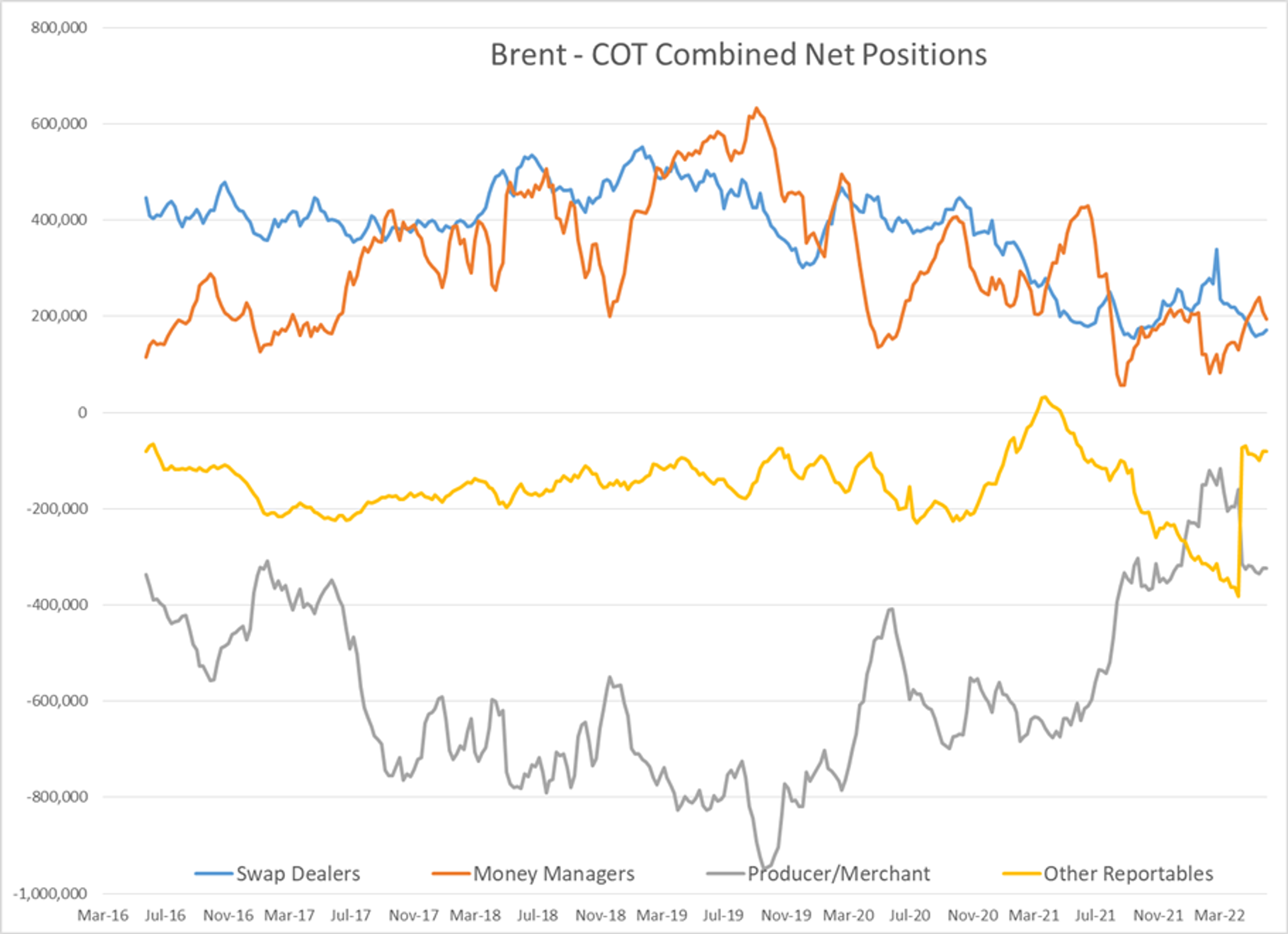 The Choppy Trading Continues In Energy Markets