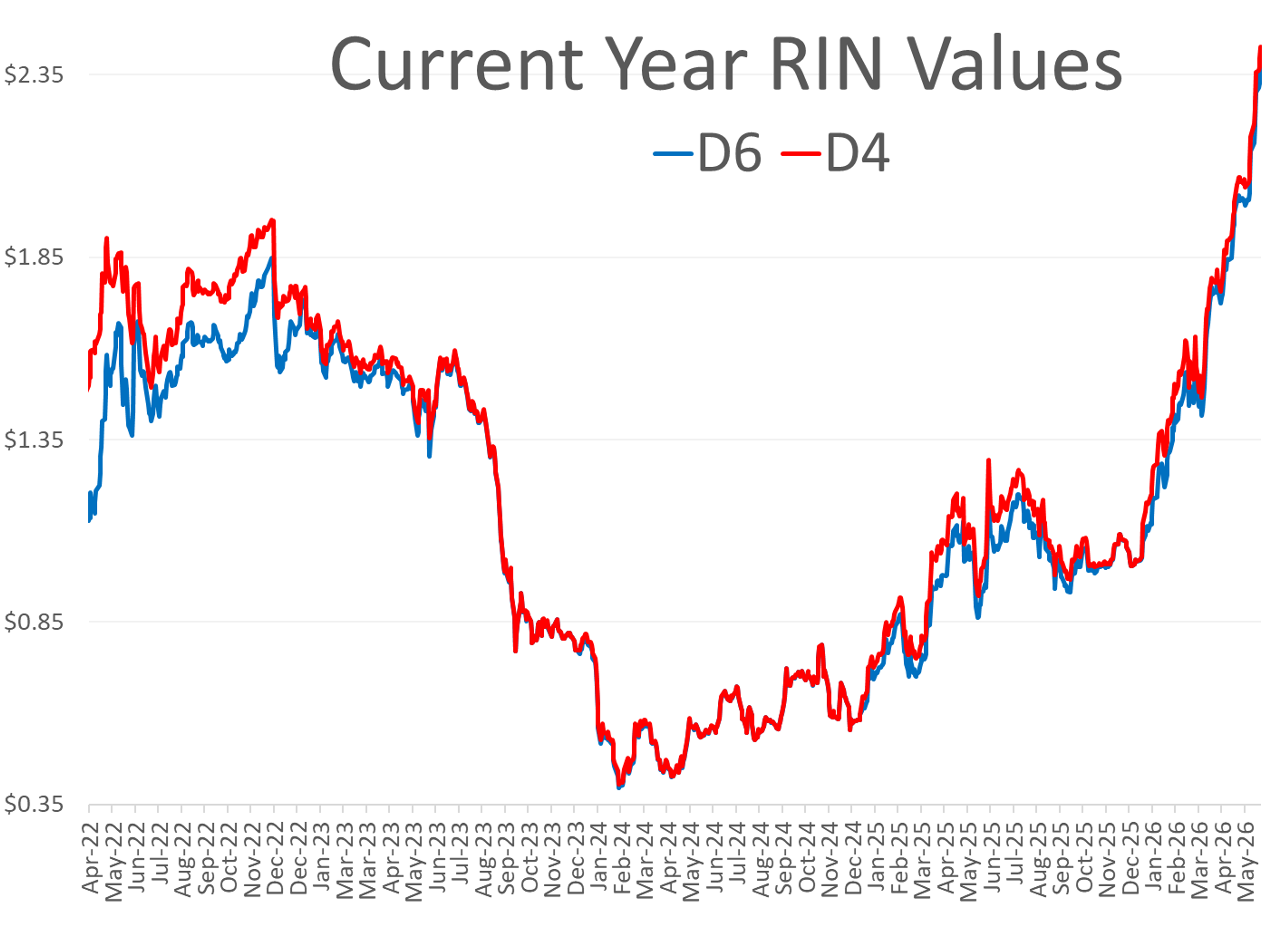 A Turbulent Week For Energy: Strong Jobs, Rising RINs, And A Diesel Disruption