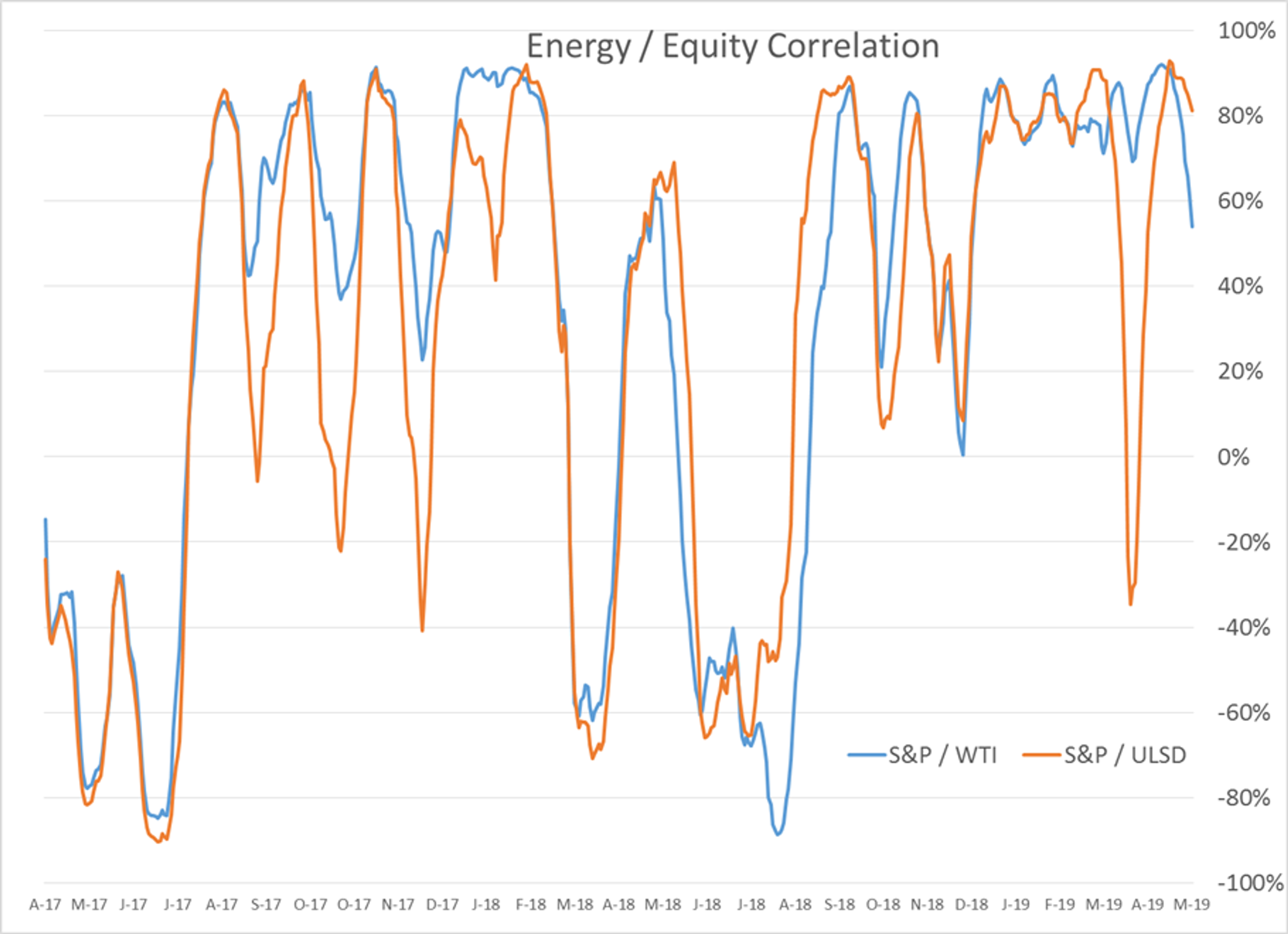 Momentum Wiped Out Again