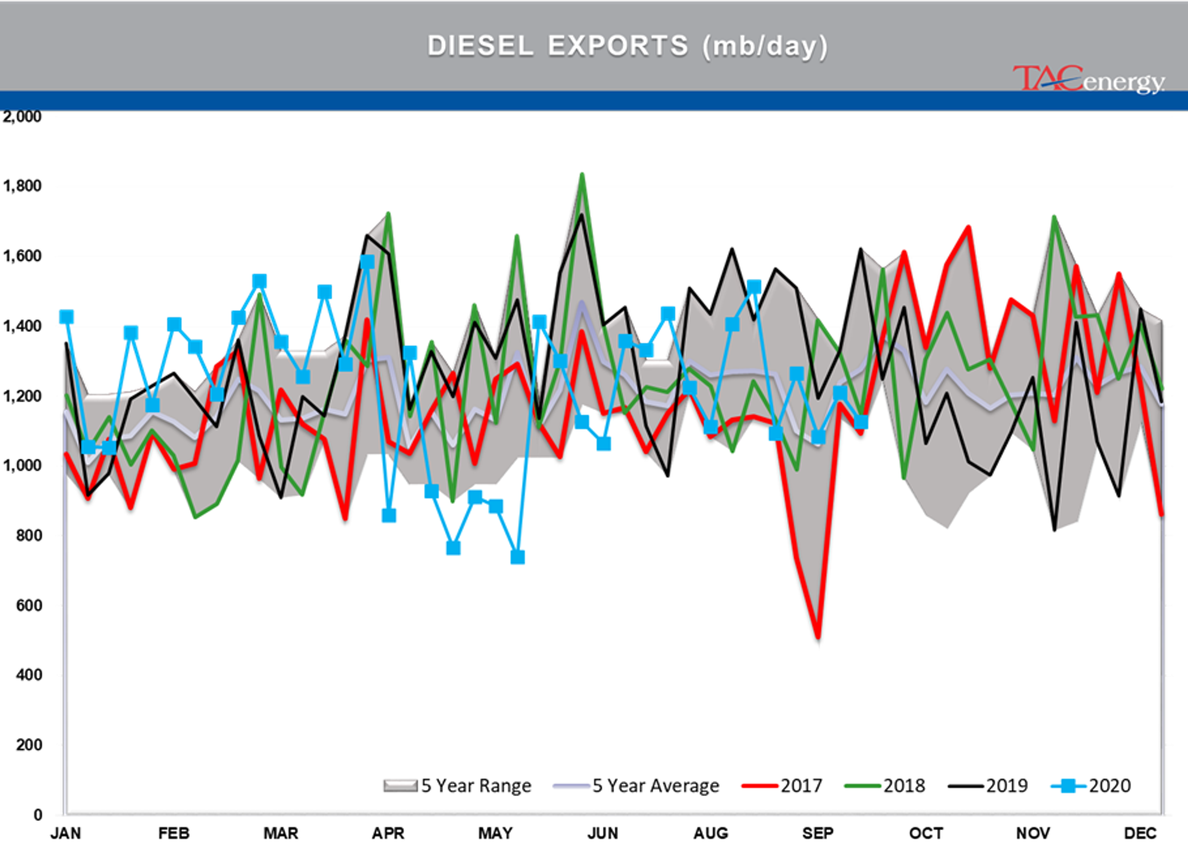 Shaky Financial Markets Winning The War? 