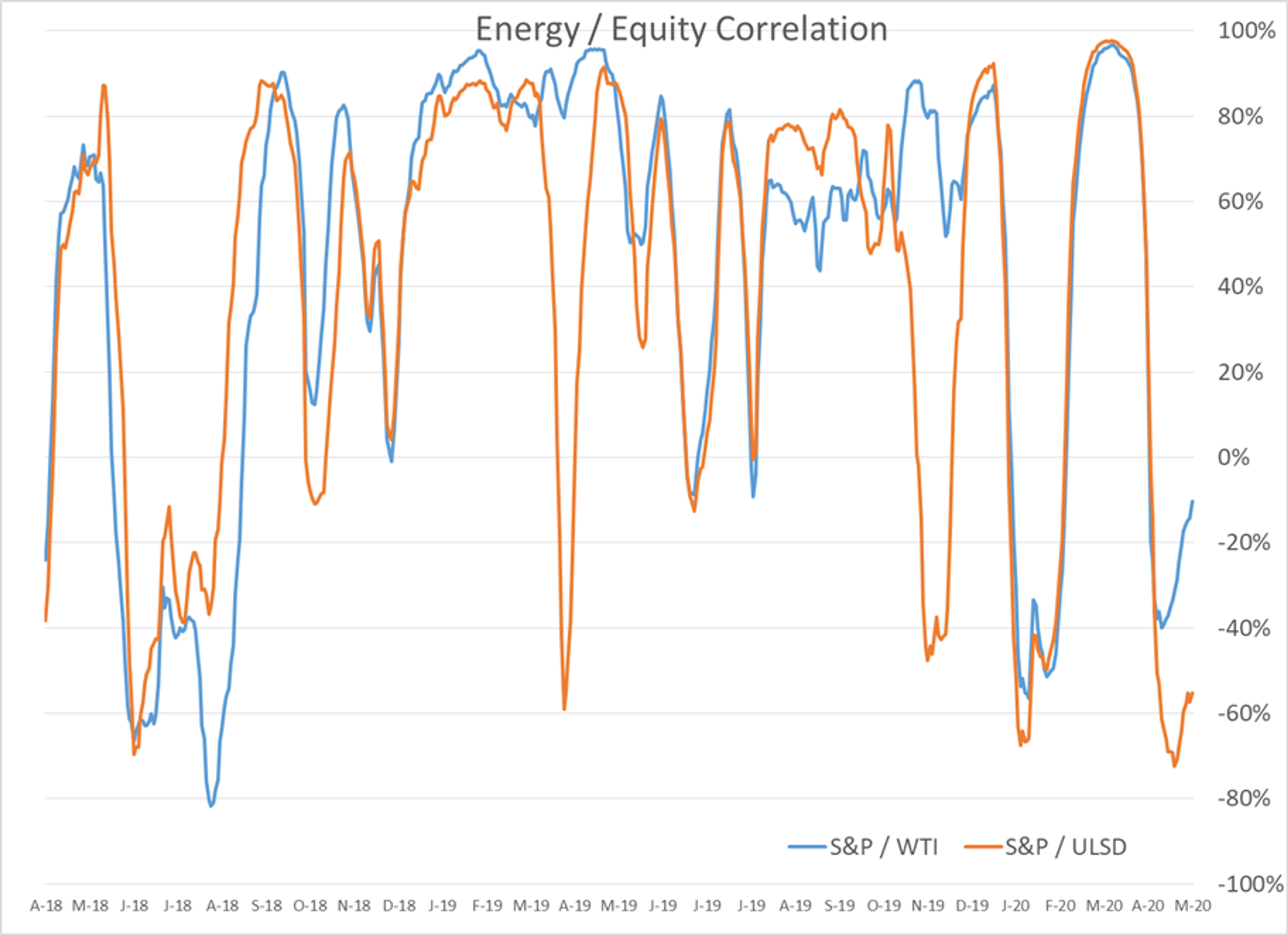 End To A Choppy Week For Energy Prices 