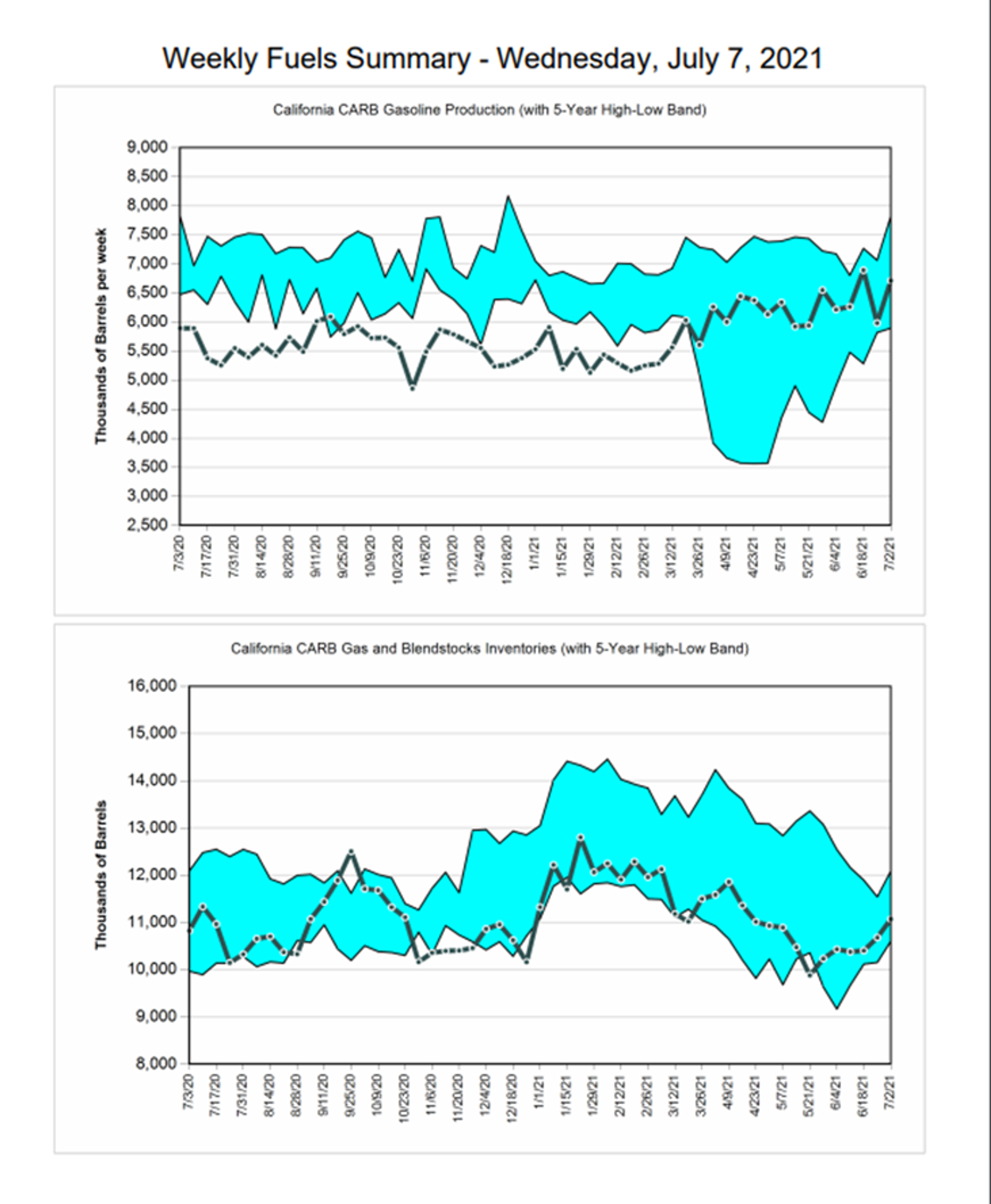 Energy Markets On The Brink Of Technical Breakdown