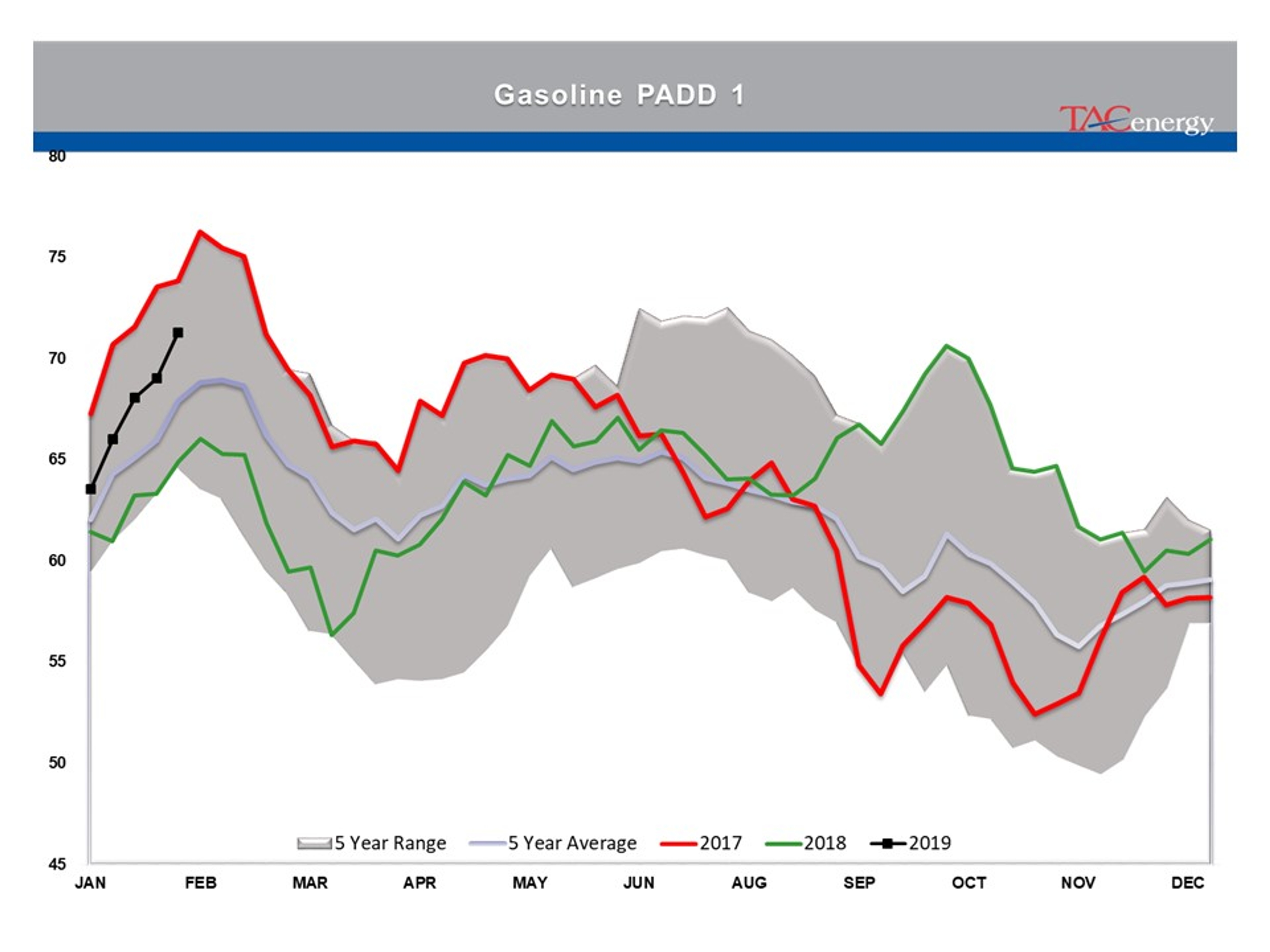 Indecision Continues To Reign In Energy Markets