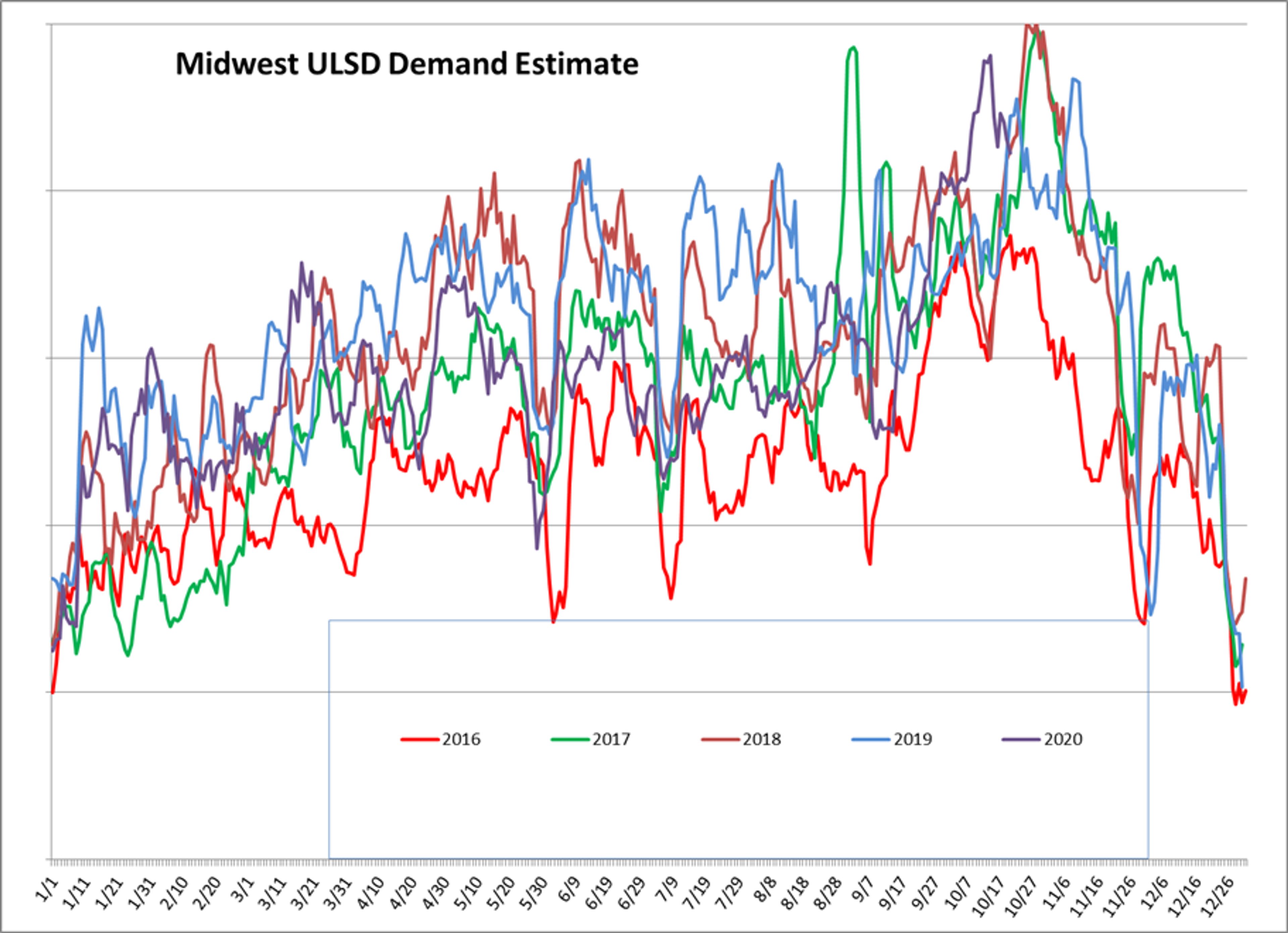 Gasoline Prices Cling To Small Gains 