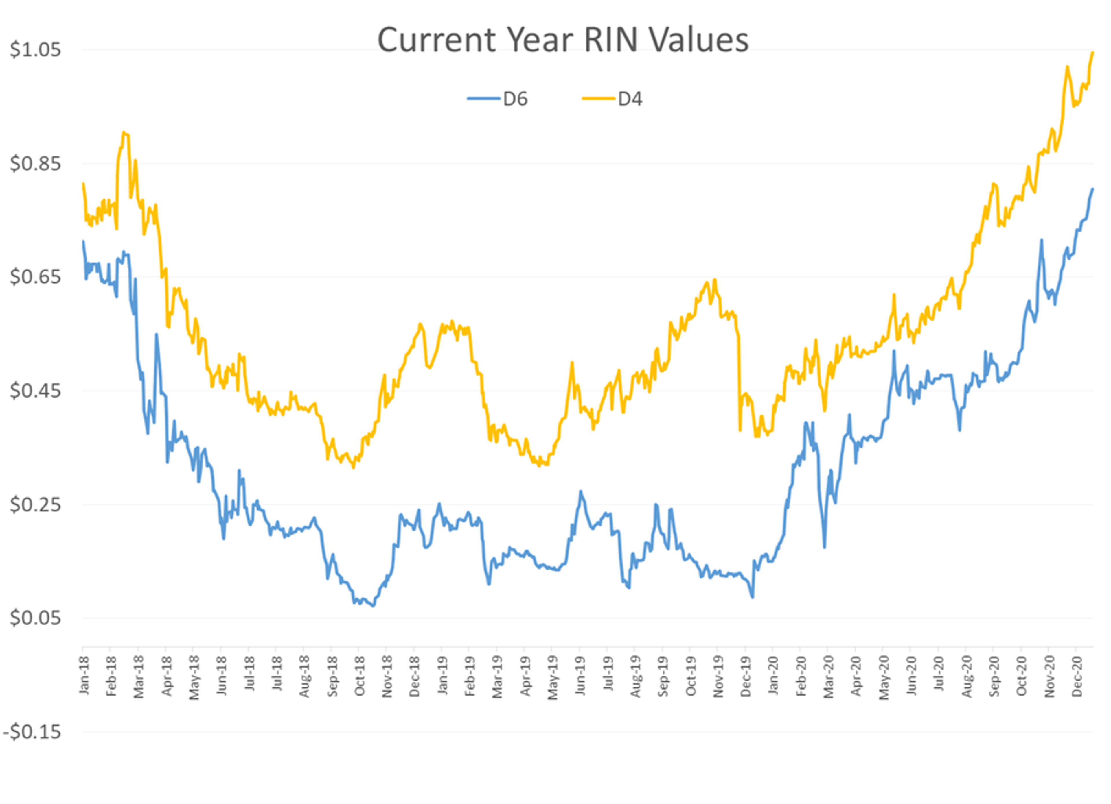 2021 Starts Off In Volatile Style 